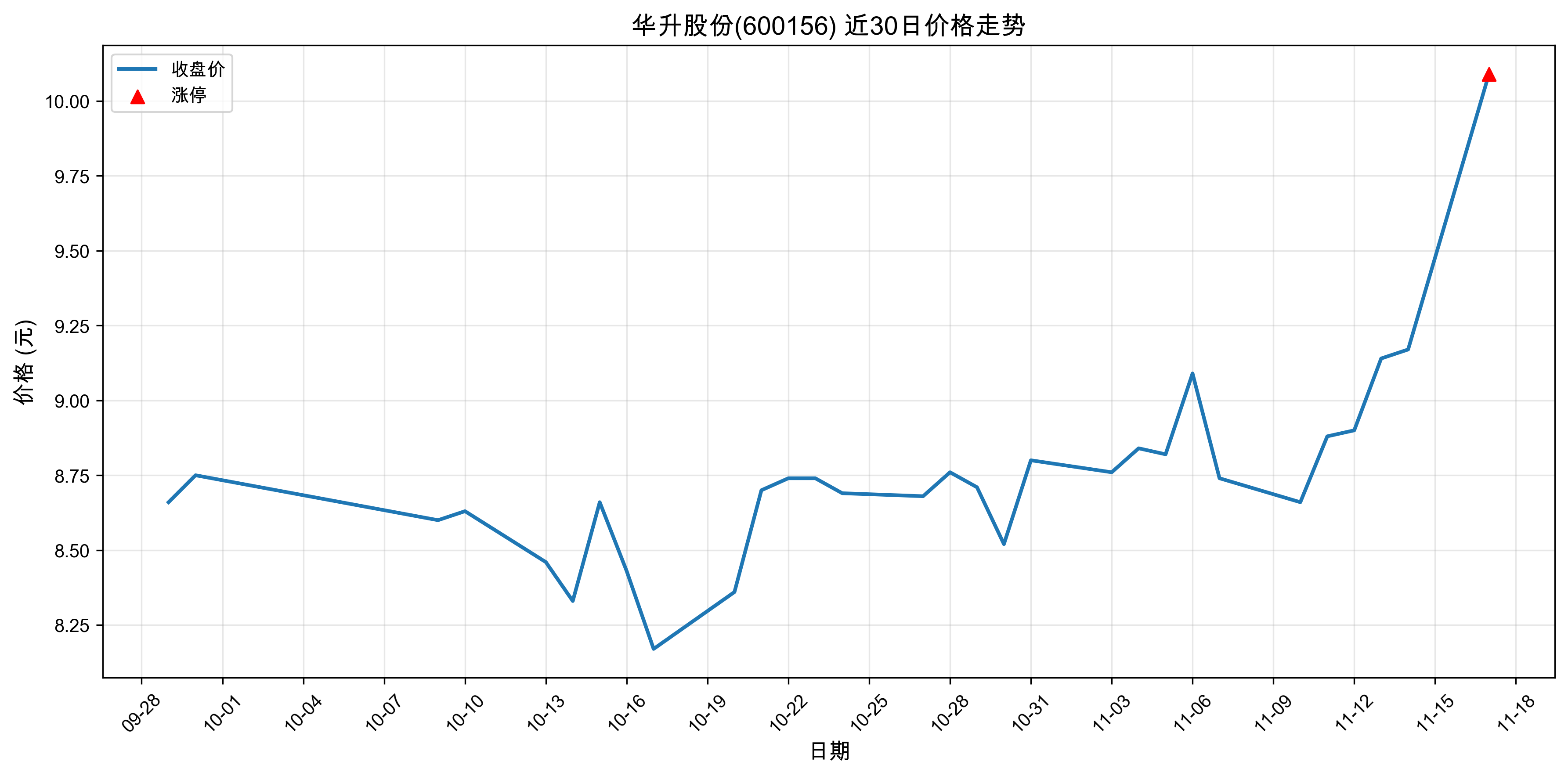 �����ɷ�600156������ͣԭ���˹�����+ҽҩ��2025��11��17�գ�