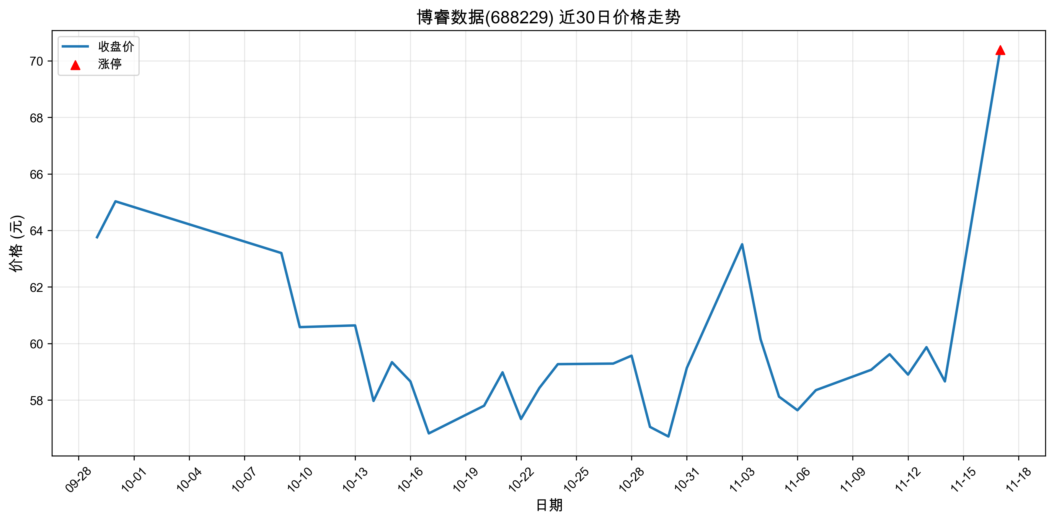 �������688229������ͣԭ���˹����ܣ�2025��11��17�գ�