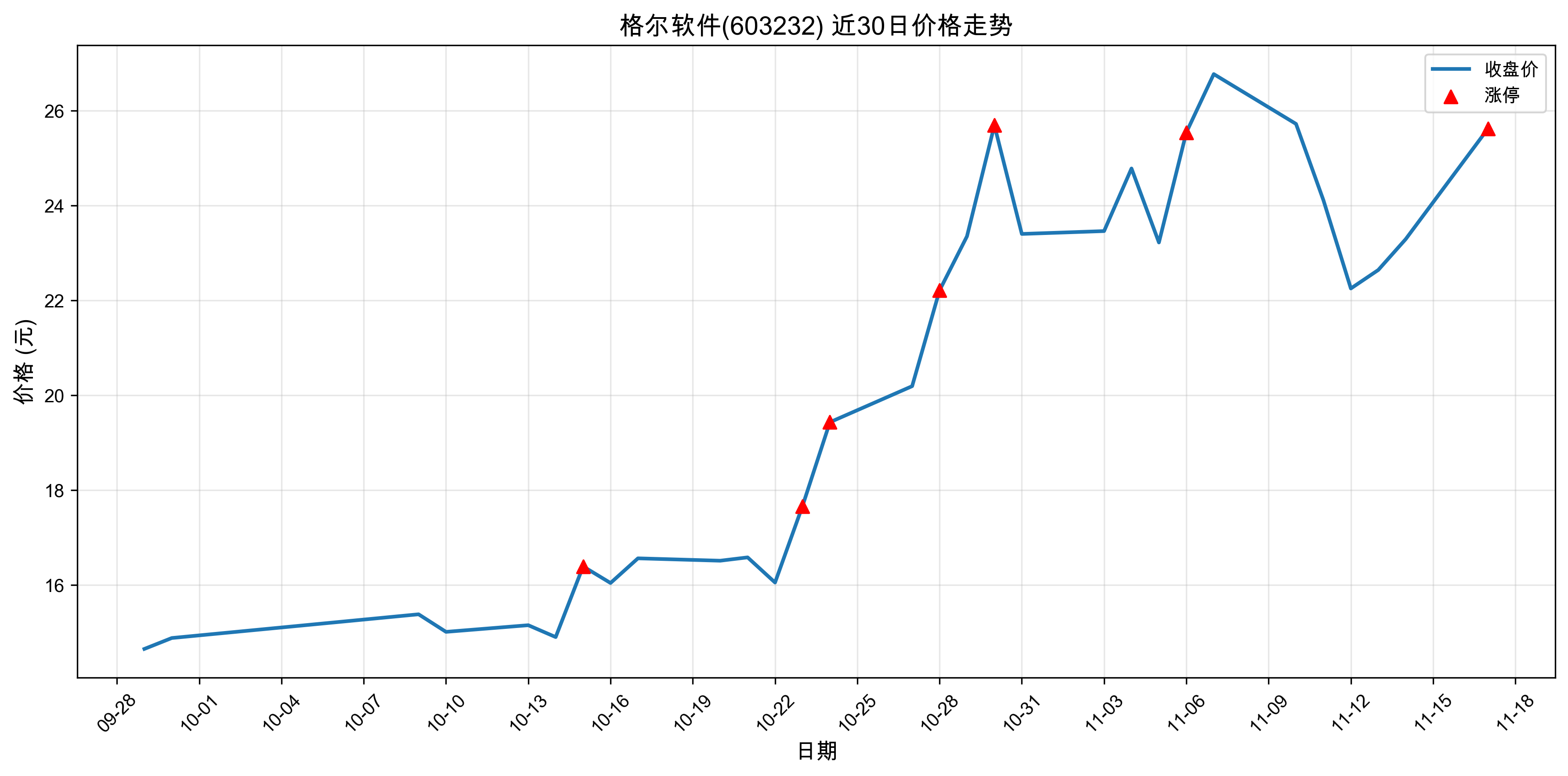 �������603232������ͣԭ���˹�����+оƬ+5G��2025��11��17�գ�