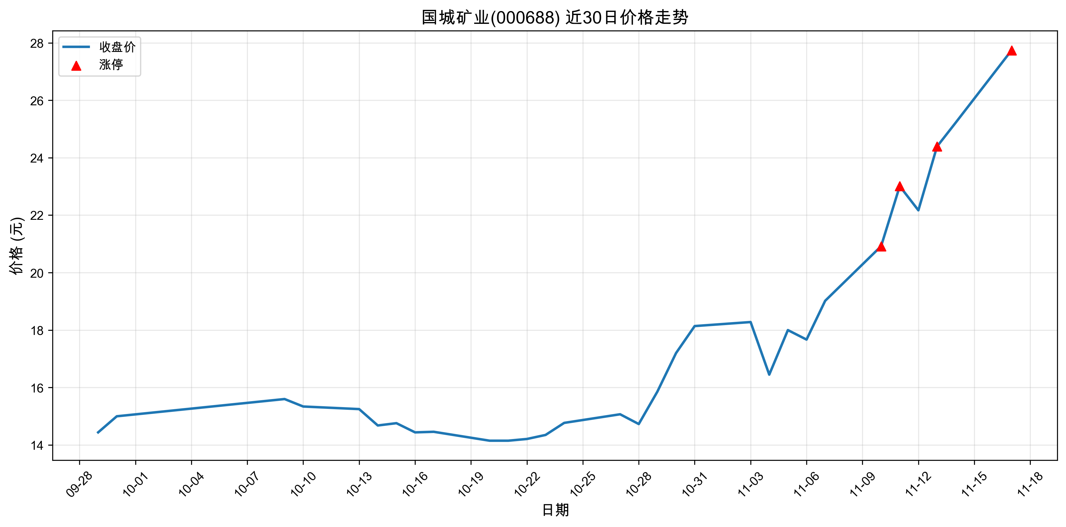 ���ǿ�ҵ000688������ͣԭ���˹����ܣ�2025��11��17�գ�