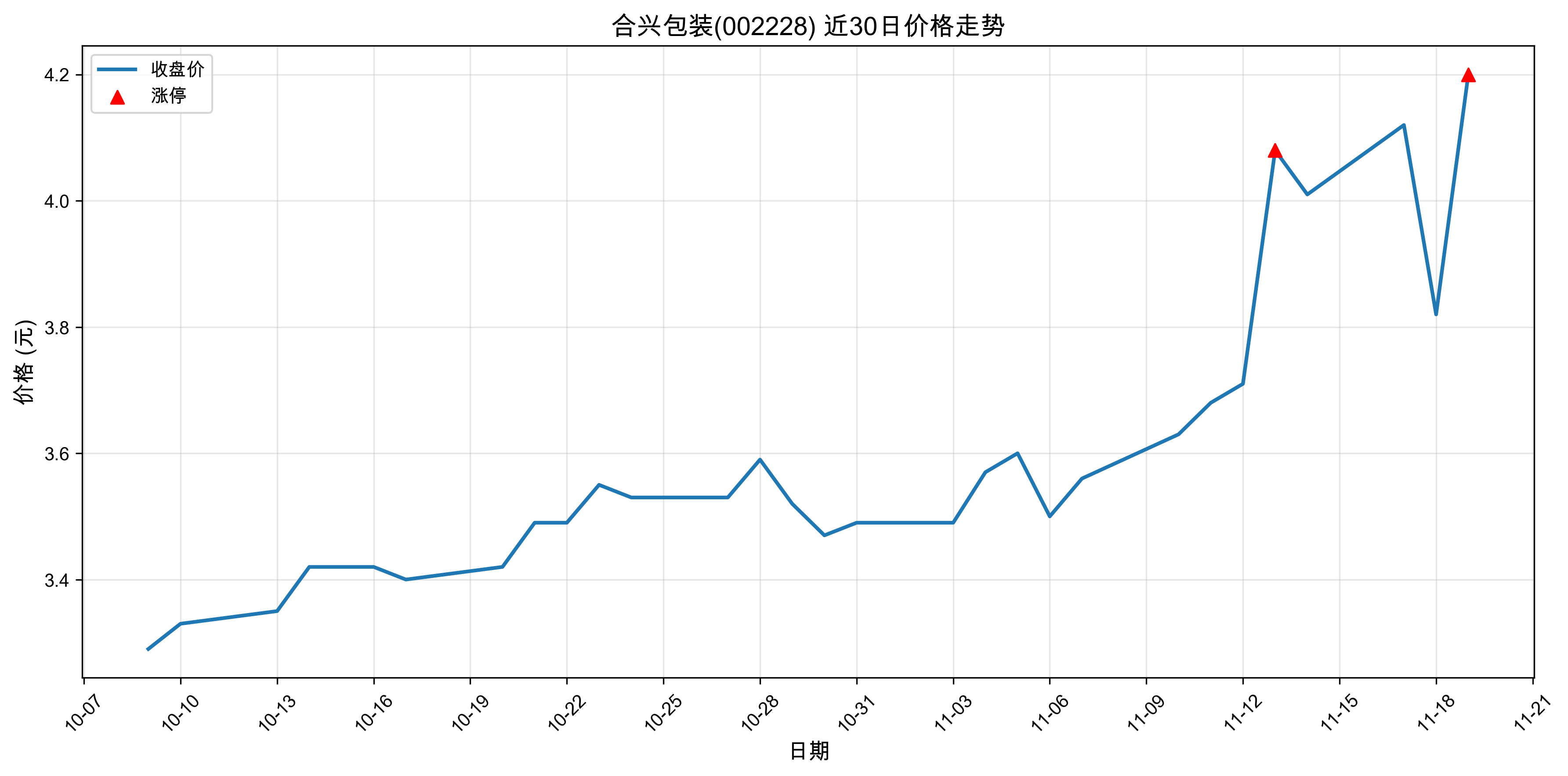 ���˰�װ002228������ͣԭ���˹����ܣ�2025��11��19�գ�