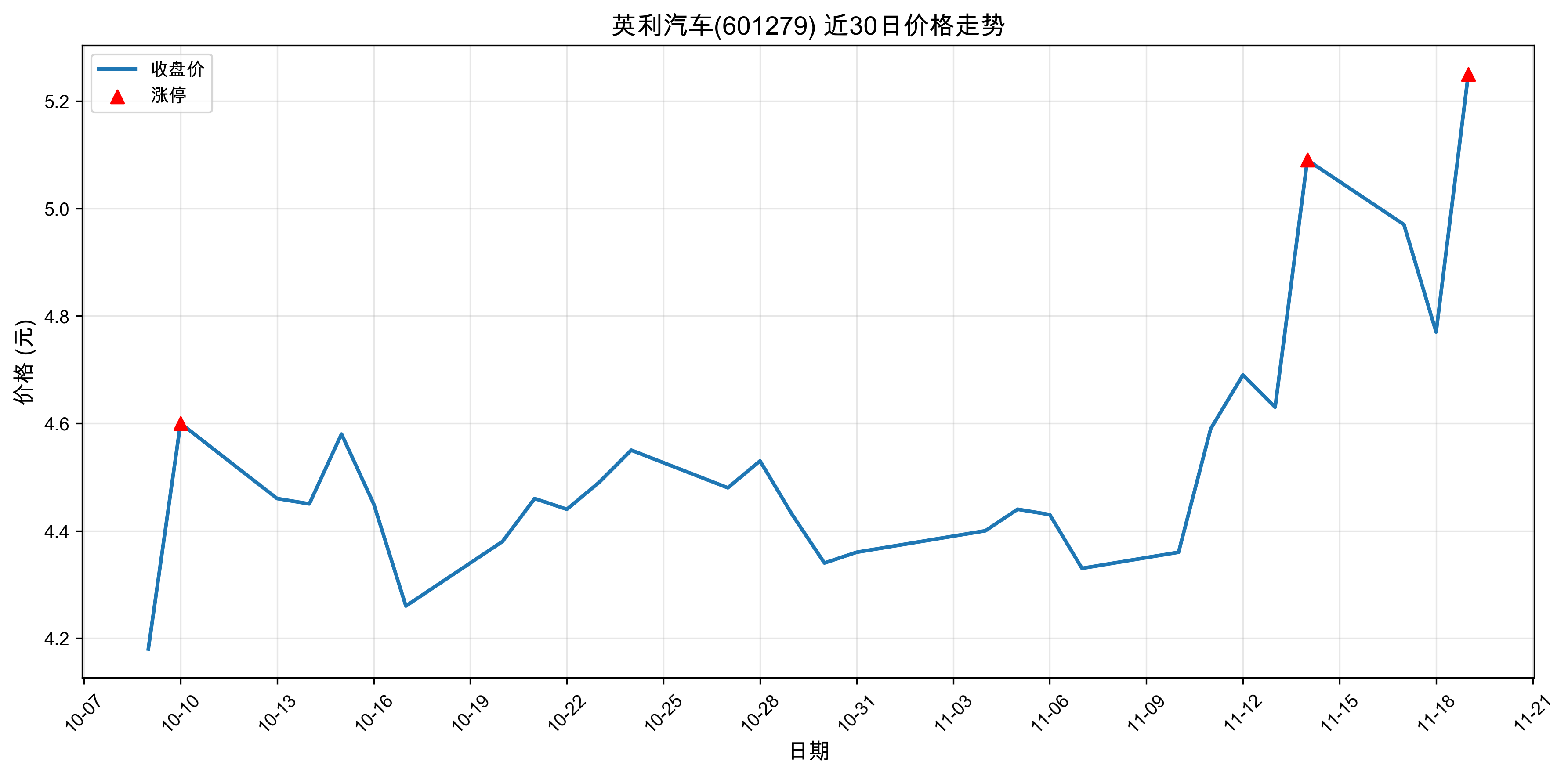 Ӣ������601279������ͣԭ�򣺹�̬���+﮵��+����Դ������2025��11��19�գ�