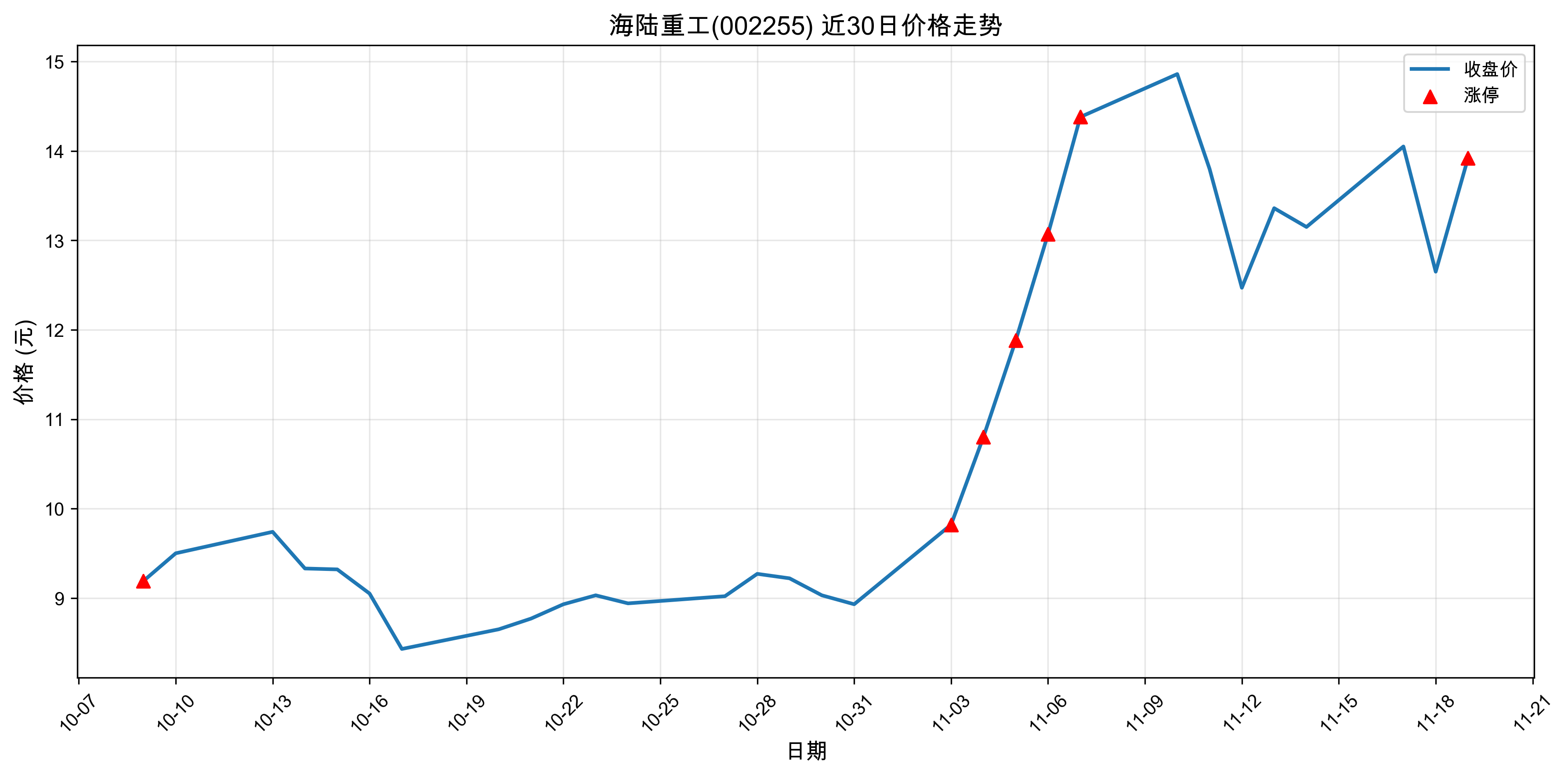 ��½�ع�002255������ͣԭ���˹����ܣ�2025��11��19�գ�