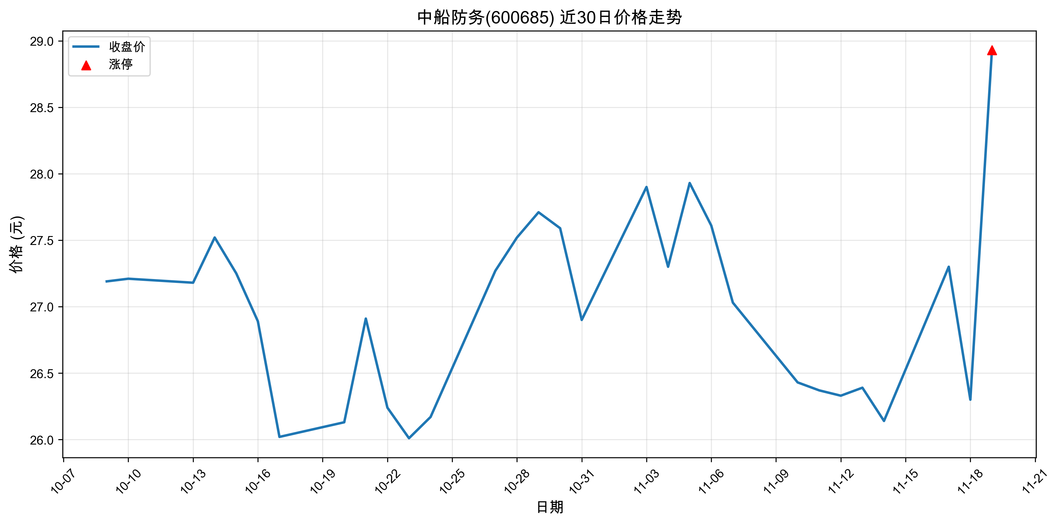 �д�����600685������ͣԭ���˹����ܣ�2025��11��19�գ�