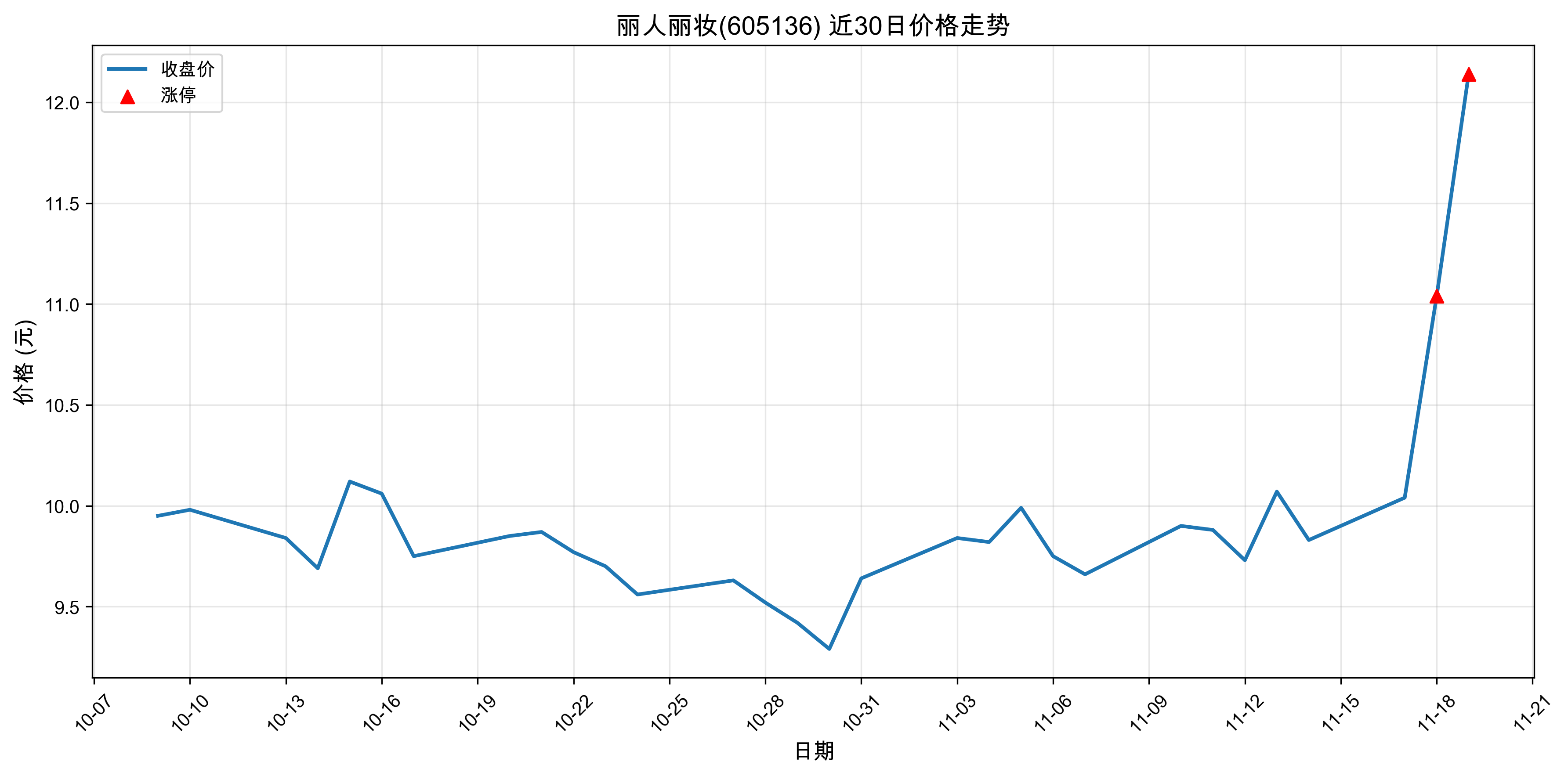 ������ױ605136������ͣԭ���˹����ܣ�2025��11��19�գ�