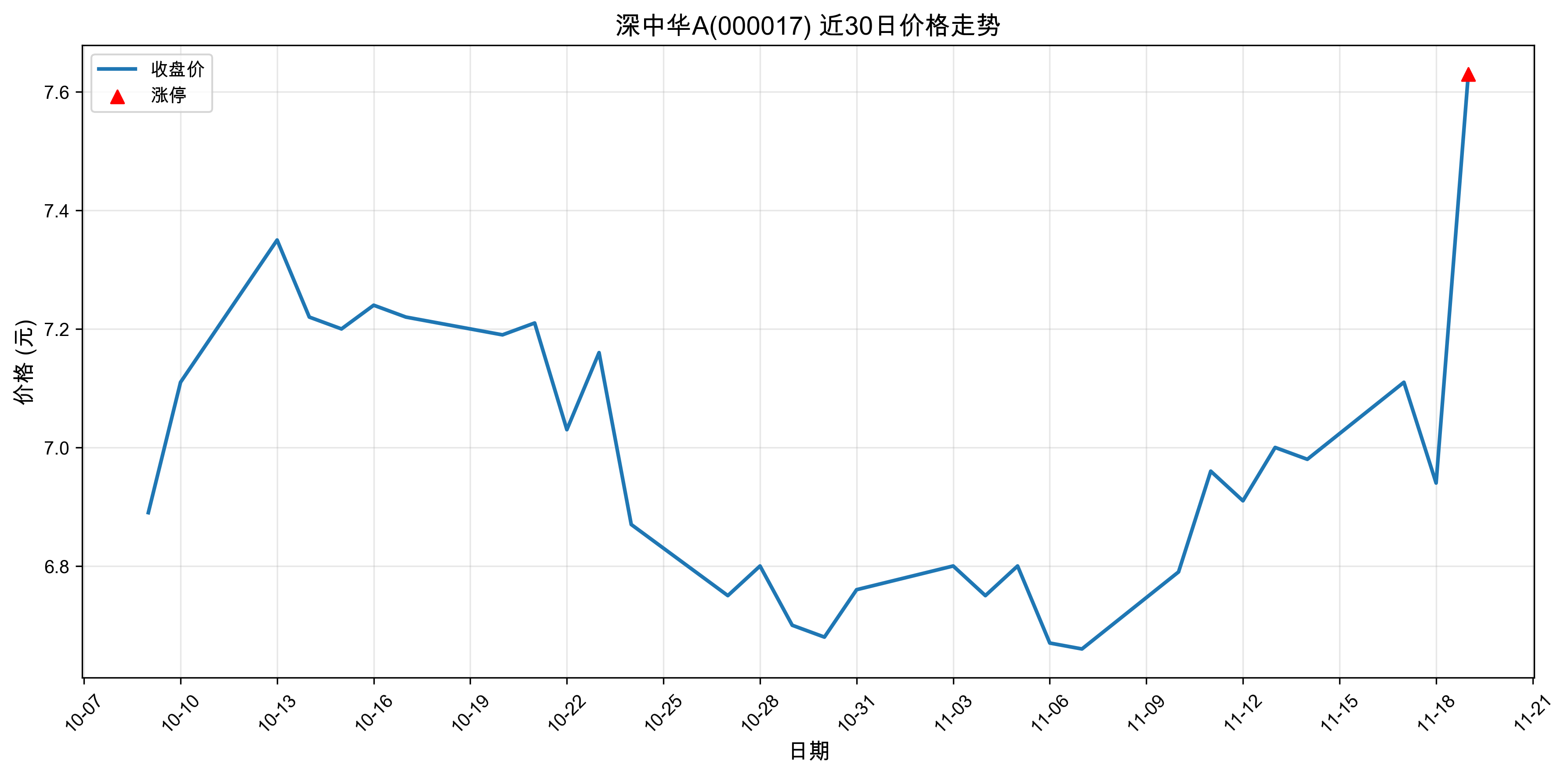 ���л�A000017������ͣԭ��﮵��+�˹����ܣ�2025��11��19�գ�