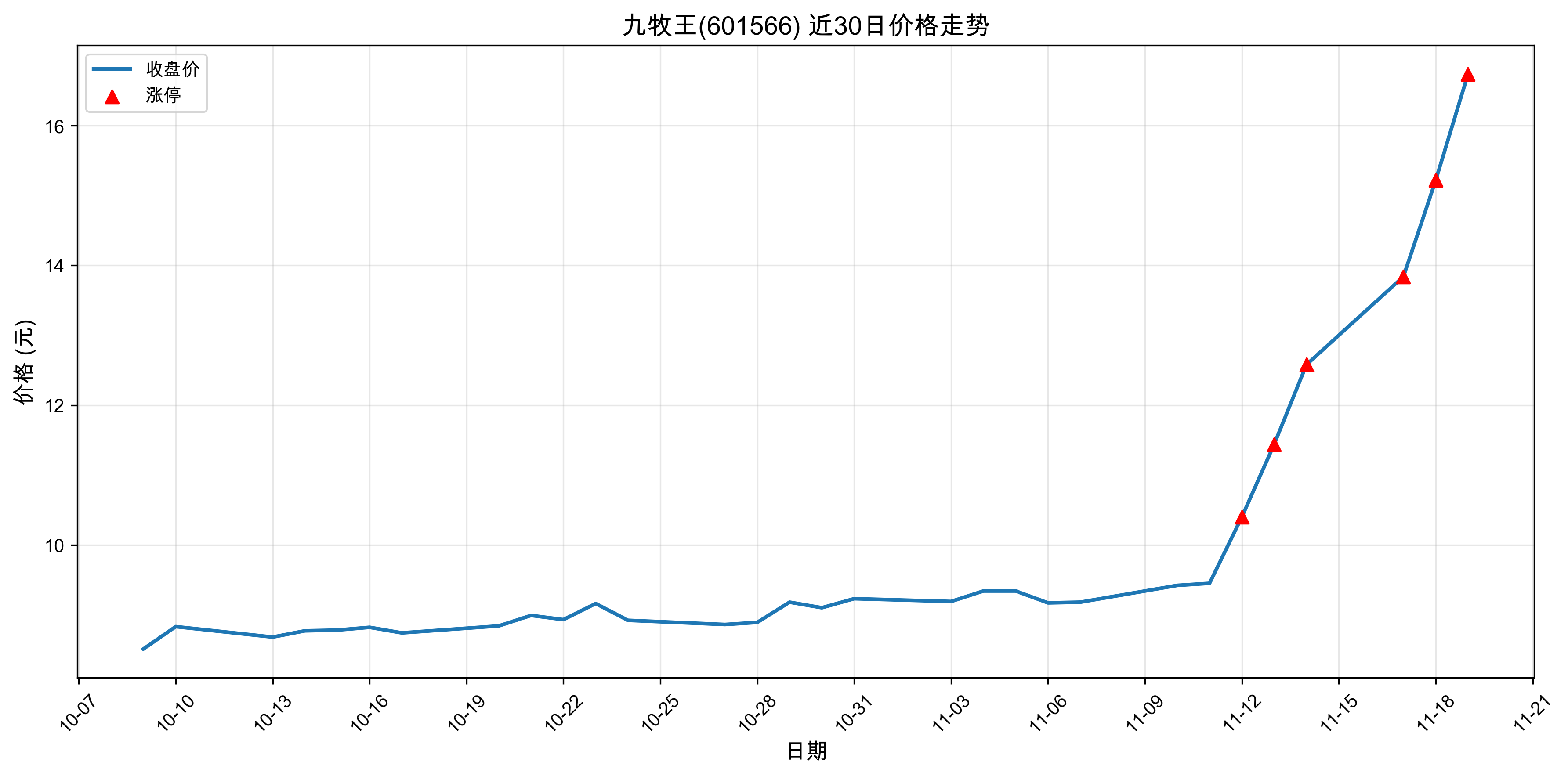 ������601566������ͣԭ���˹����ܣ�2025��11��19�գ�