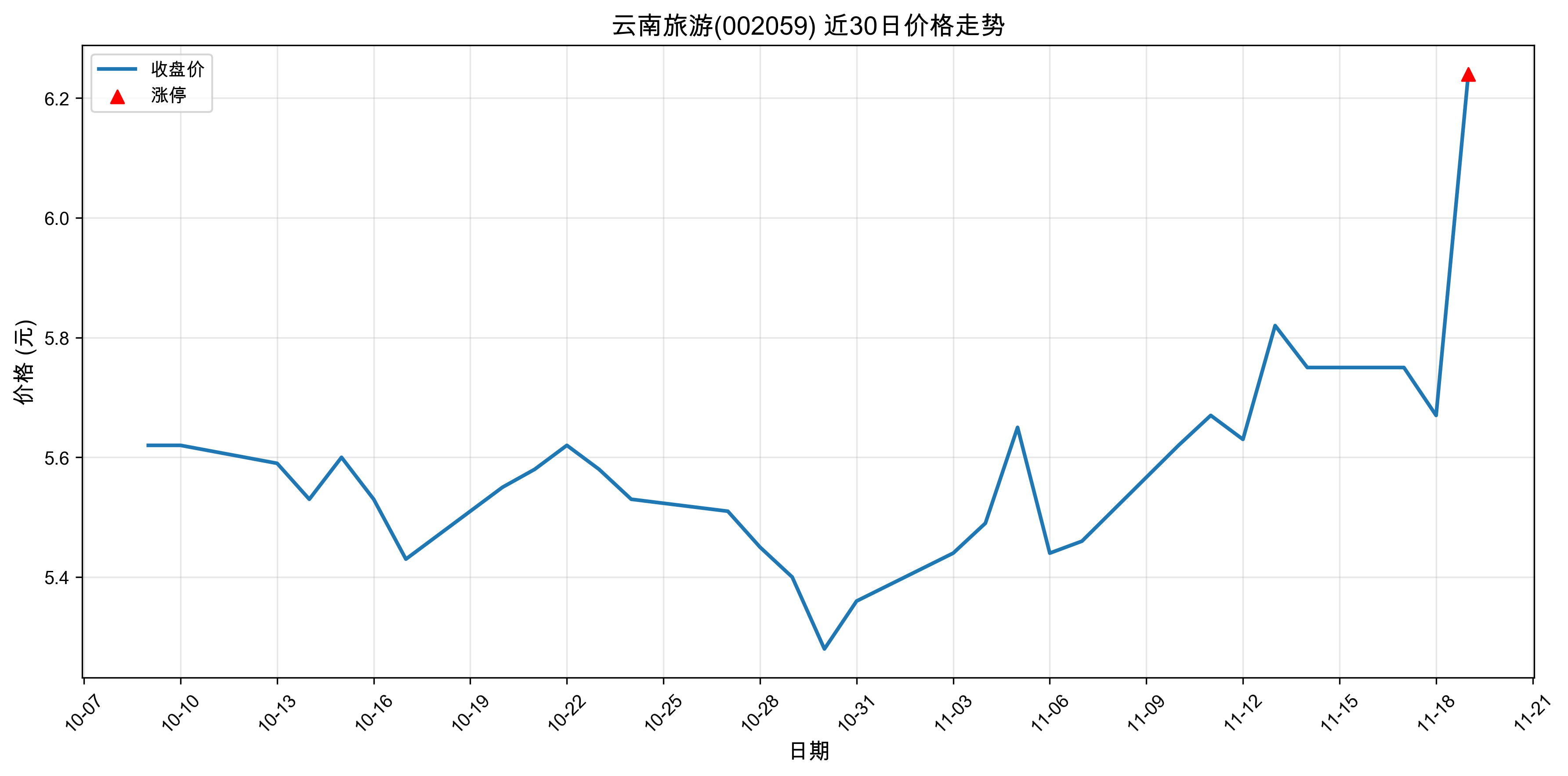 ��������002059������ͣԭ���˹����ܣ�2025��11��19�գ�