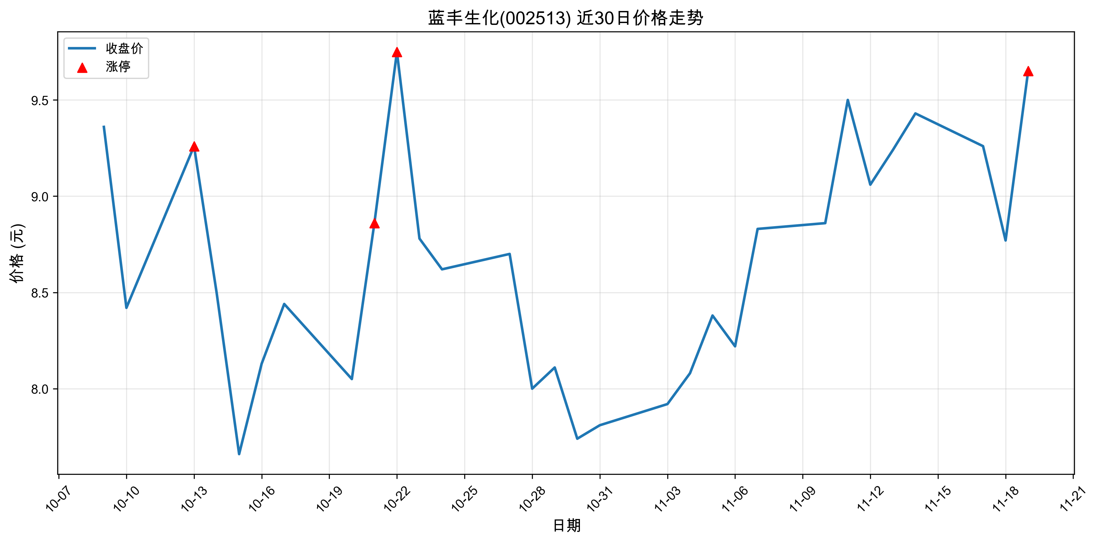 ��������002513������ͣԭ�򣺴���+���+�˹����ܣ�2025��11��19�գ�