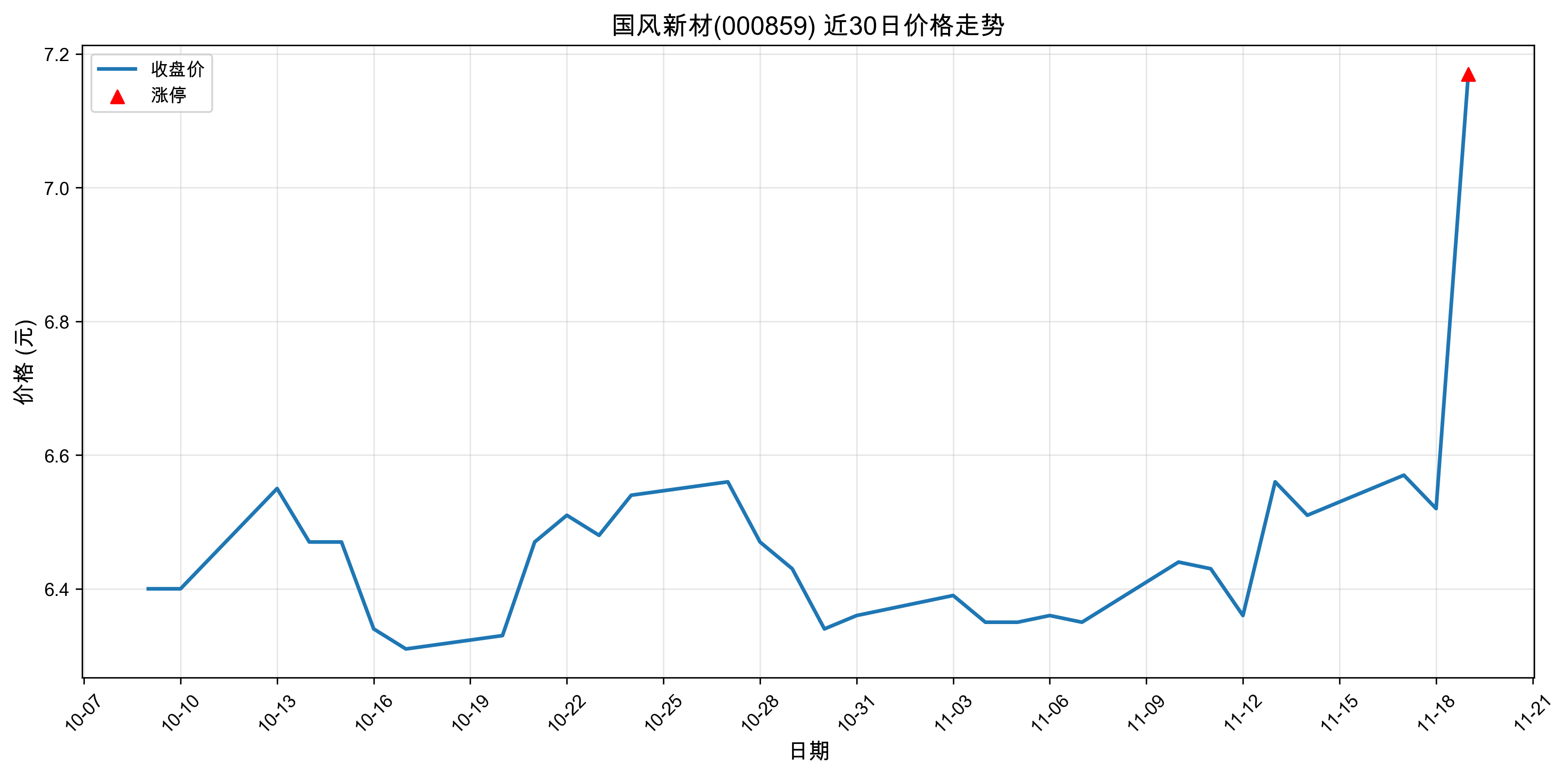 �����²�000859������ͣԭ������Դ����+�˹�����+оƬ��2025��11��19�գ�