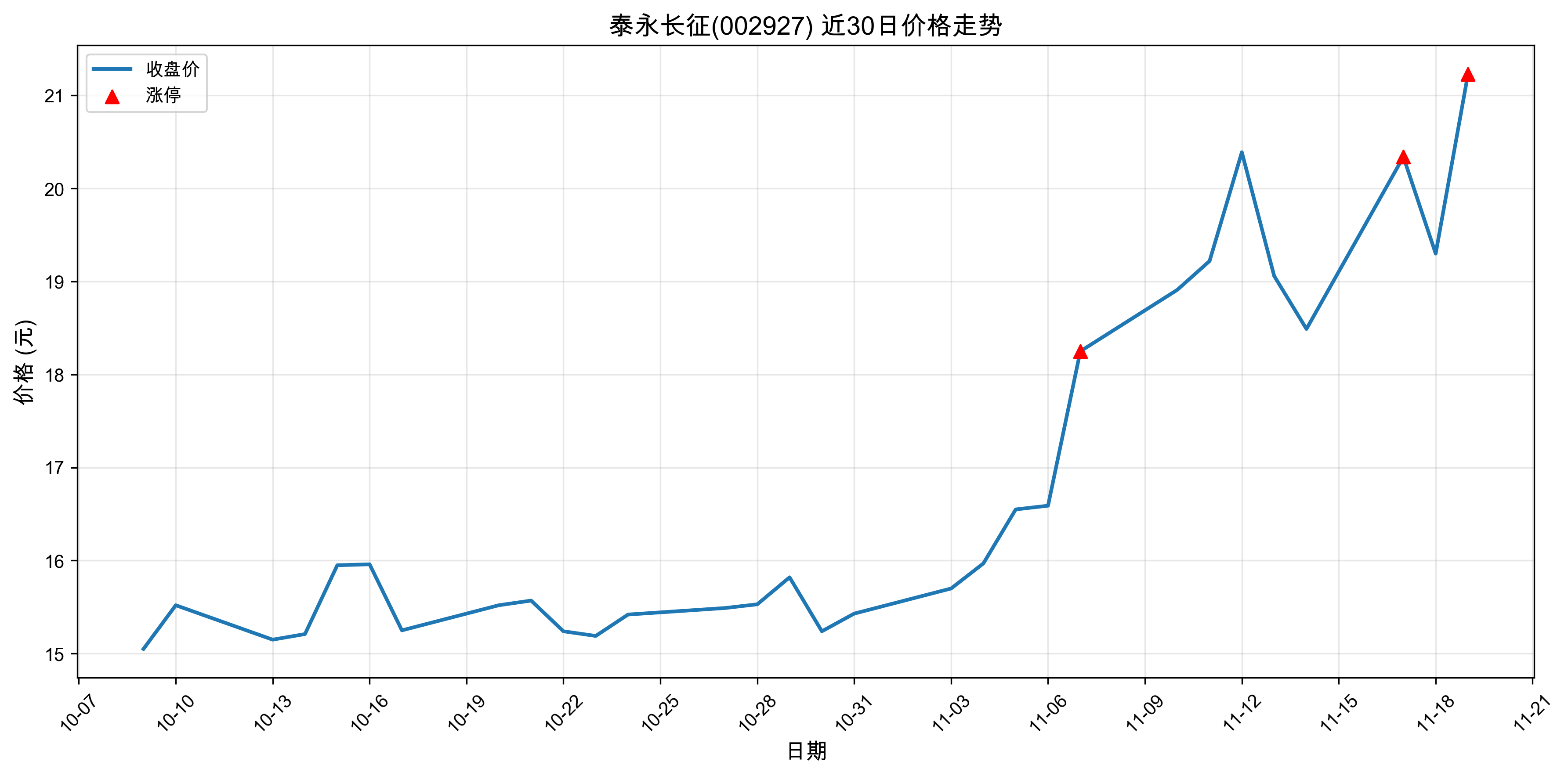 ̩������002927������ͣԭ������Դ����+����+�˹����ܣ�2025��11��19�գ�