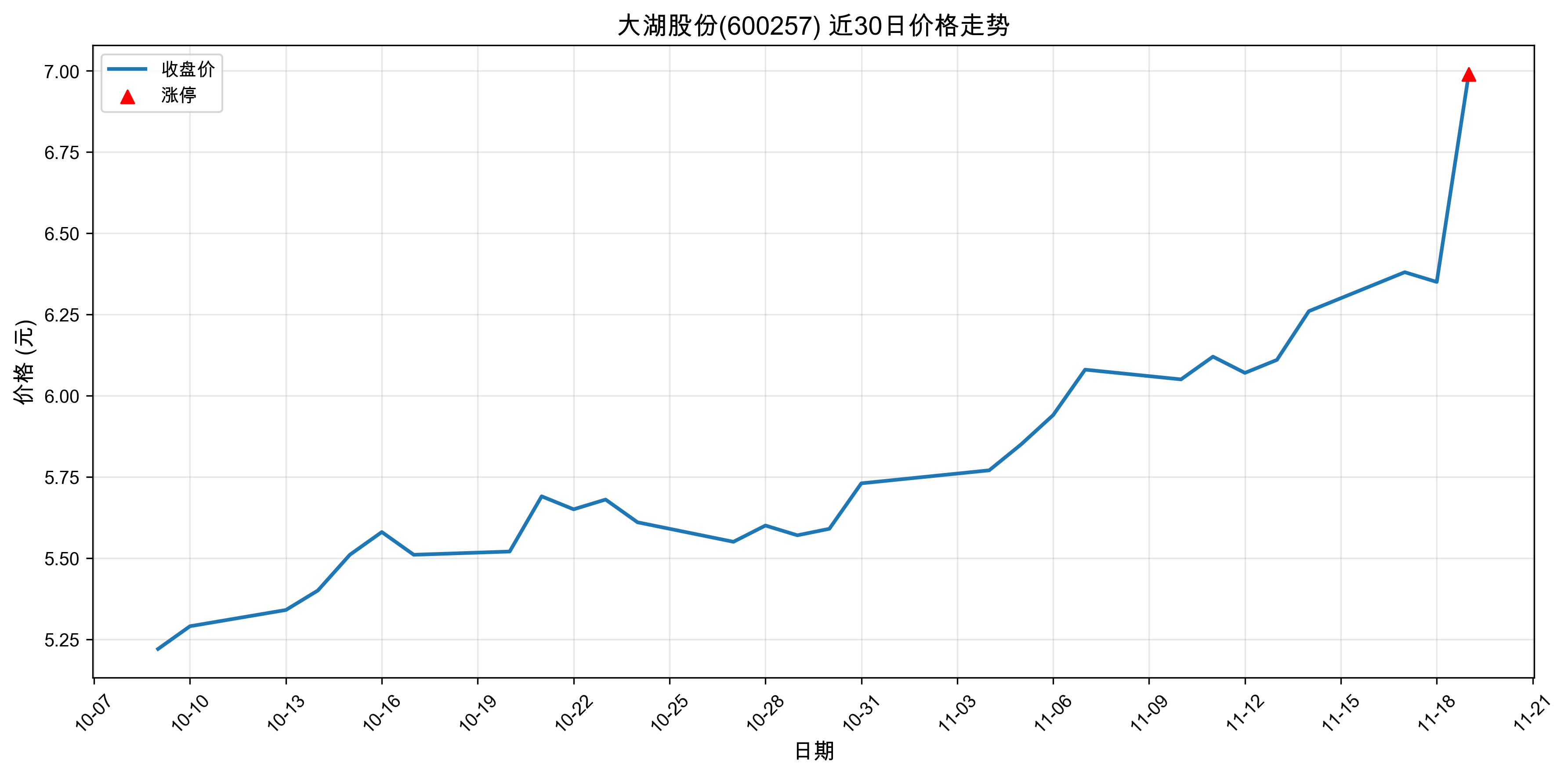 ����ɷ�600257������ͣԭ���˹����ܣ�2025��11��19�գ�