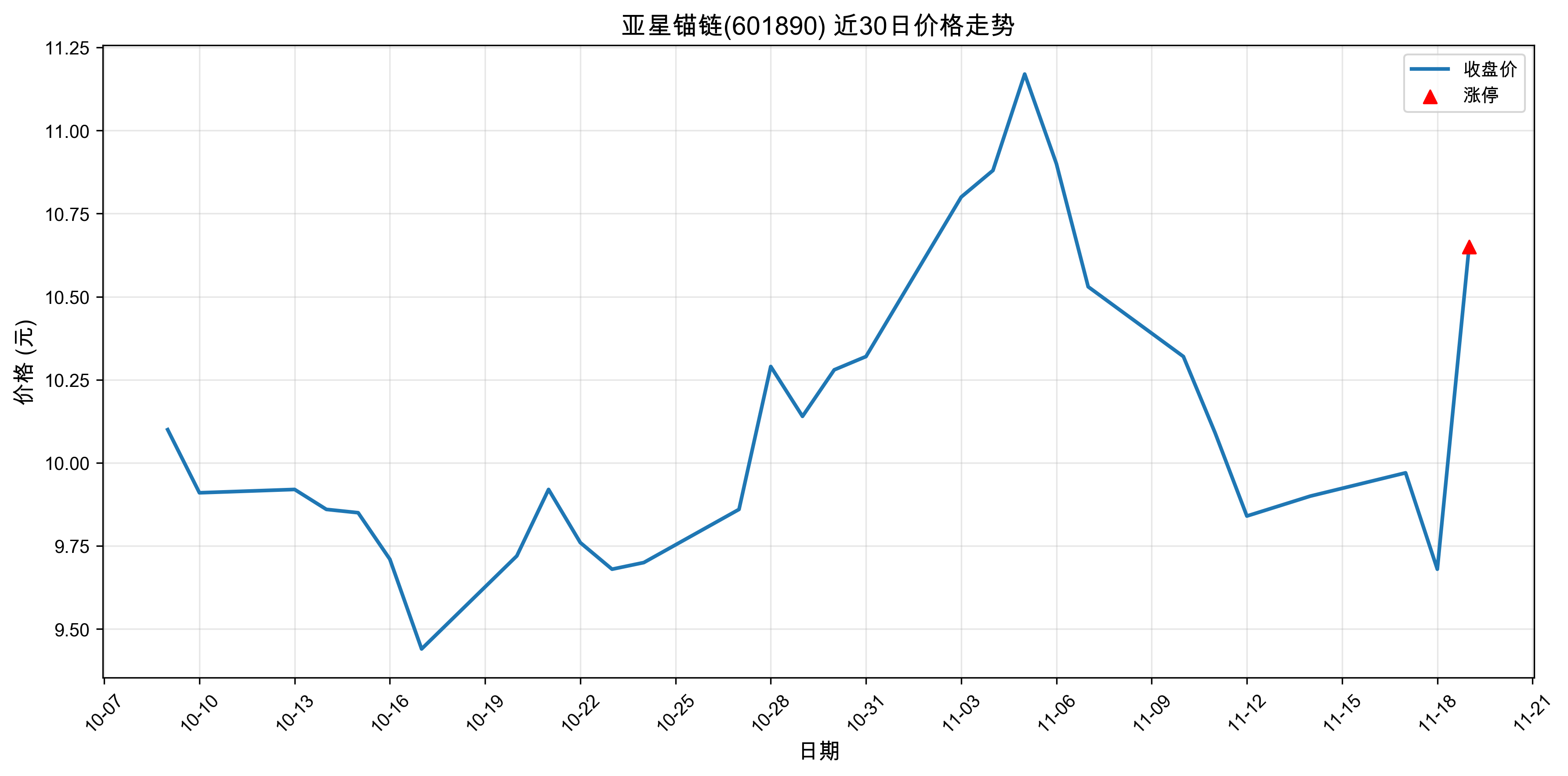 ����ê��601890������ͣԭ���˹�����+ҽҩ��2025��11��19�գ�