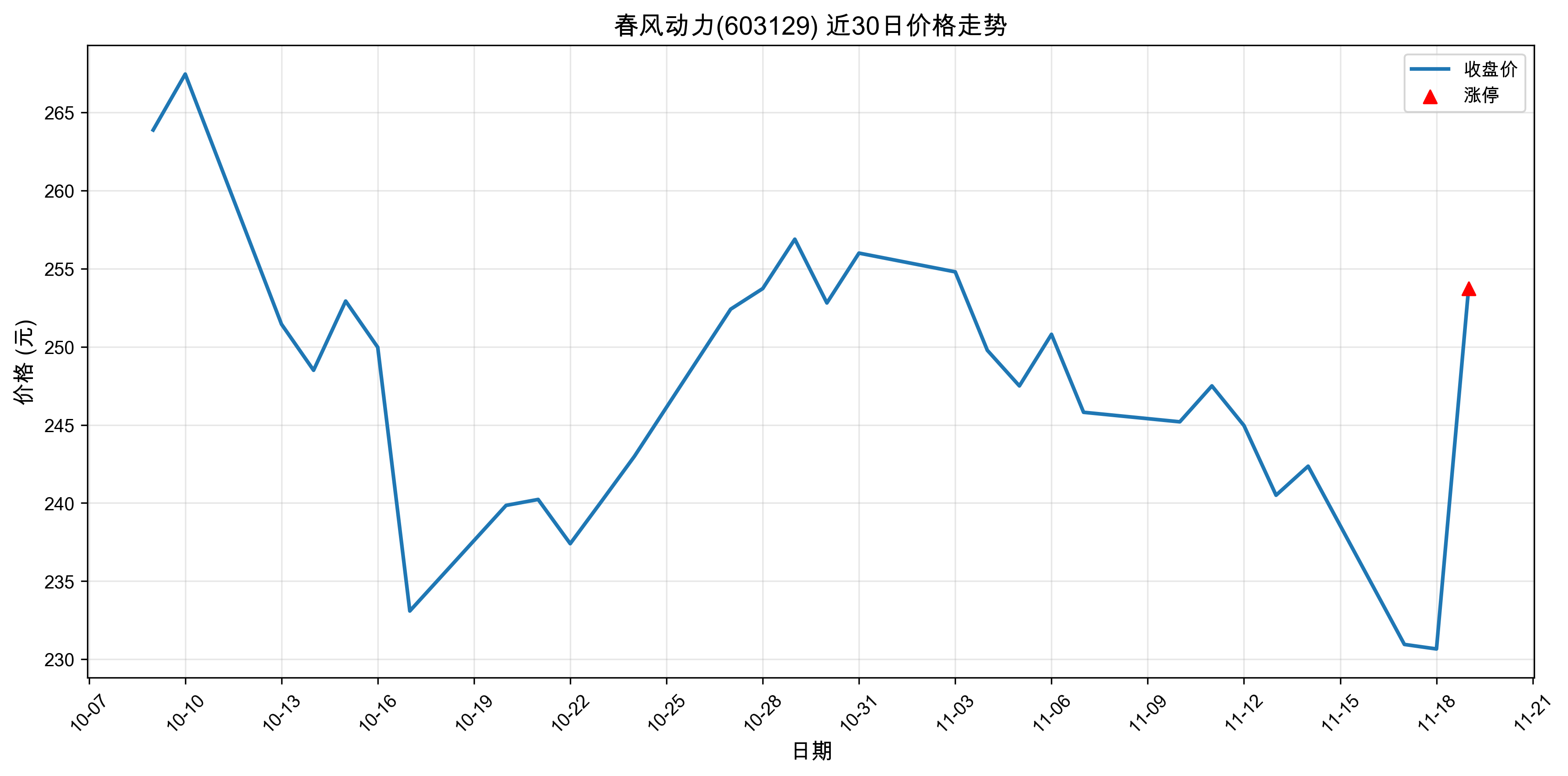 ���綯��603129������ͣԭ���˹����ܣ�2025��11��19�գ�