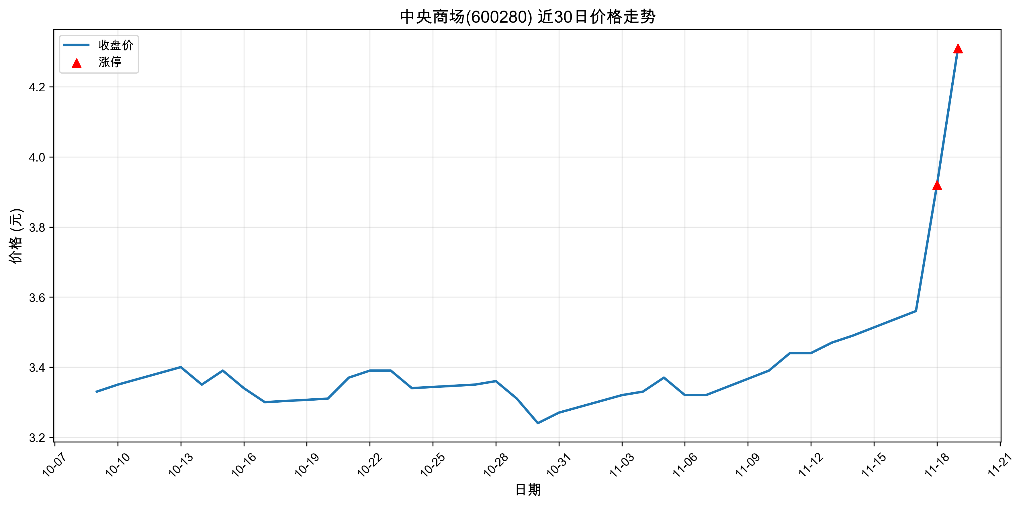 �����̳�600280������ͣԭ���˹����ܣ�2025��11��19�գ�