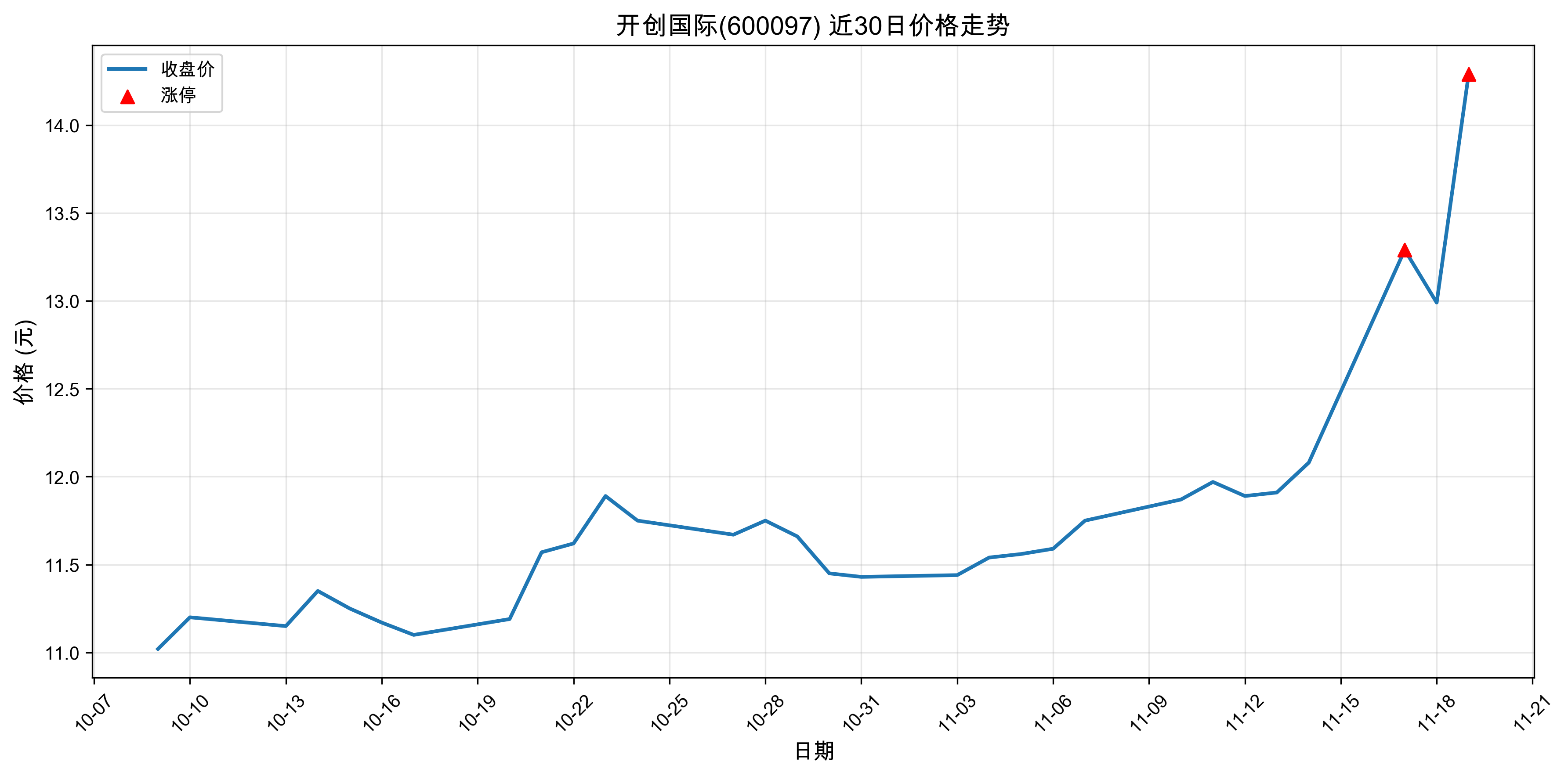 ��������600097������ͣԭ���˹����ܣ�2025��11��19�գ�