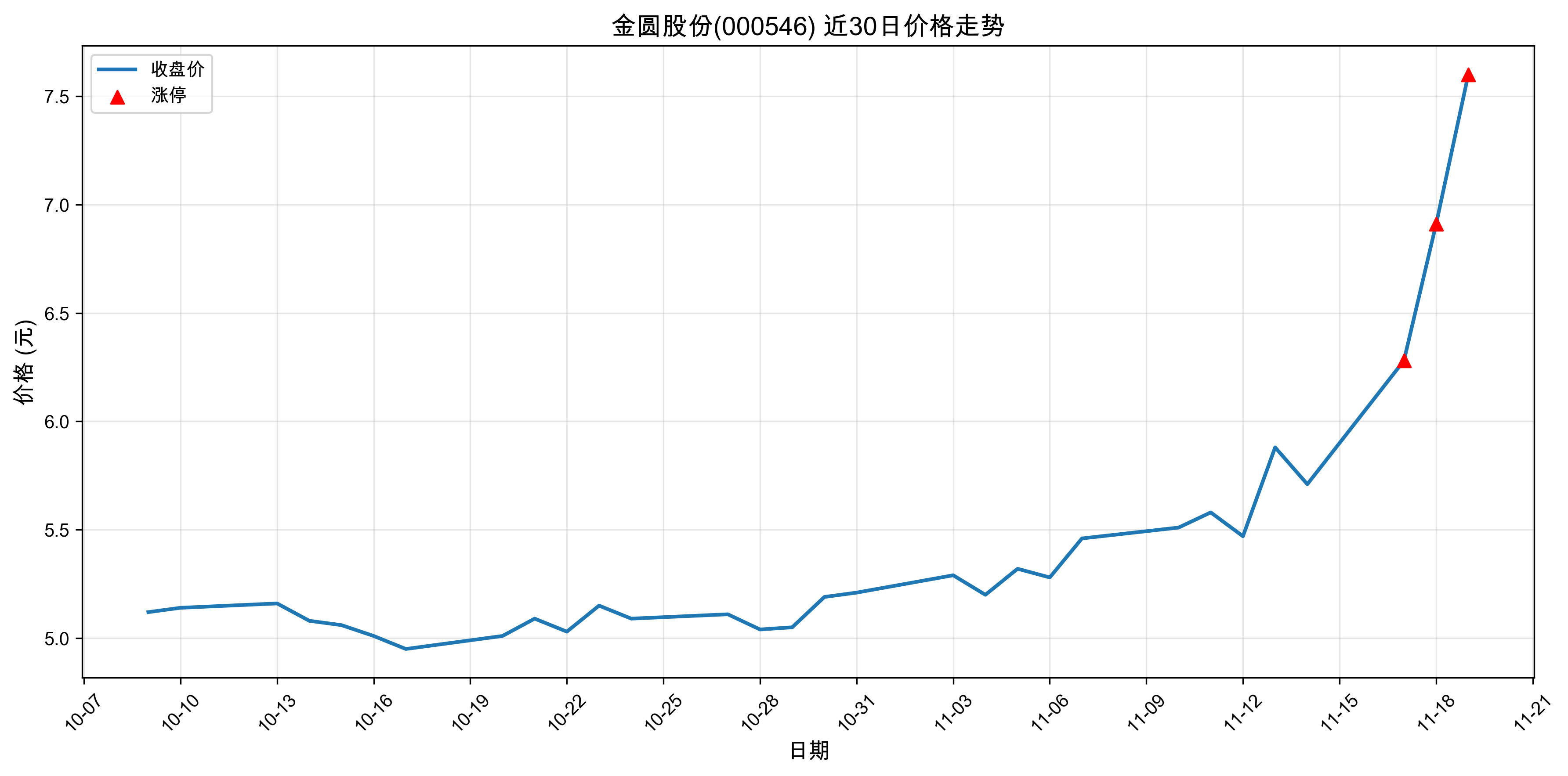 ��Բ�ɷ�000546������ͣԭ��﮵��+����Դ����+���ܣ�2025��11��19�գ�