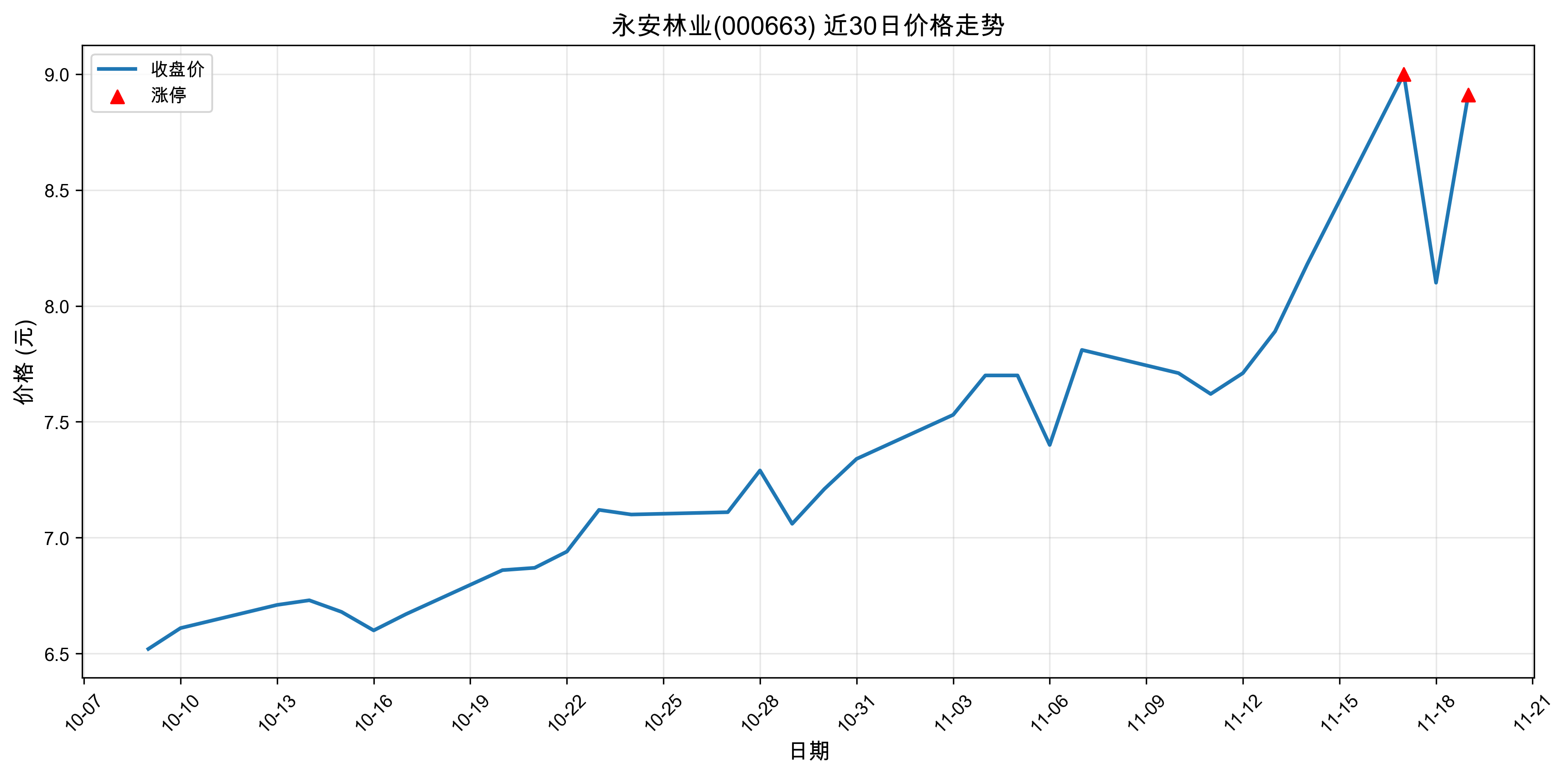 ������ҵ000663������ͣԭ���˹����ܣ�2025��11��19�գ�