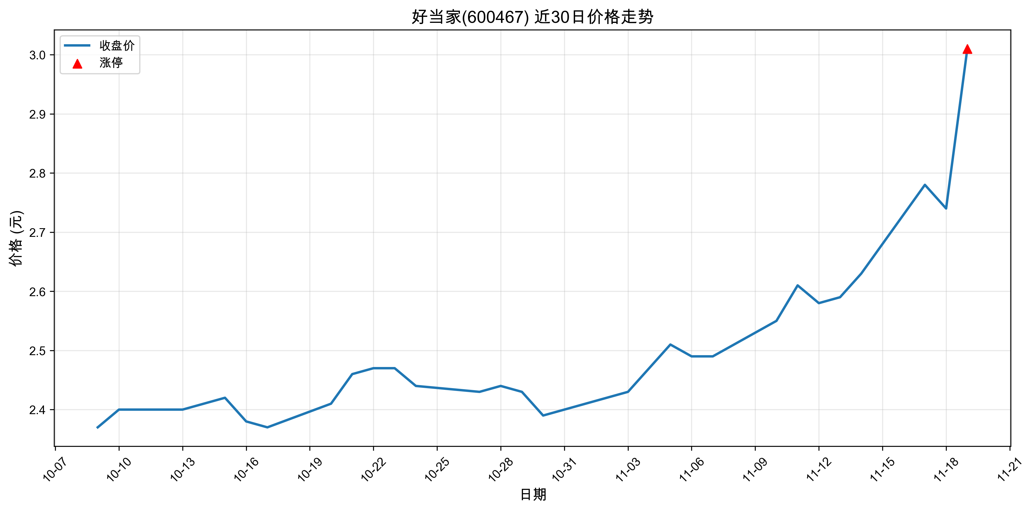 �õ���600467������ͣԭ���˹����ܣ�2025��11��19�գ�