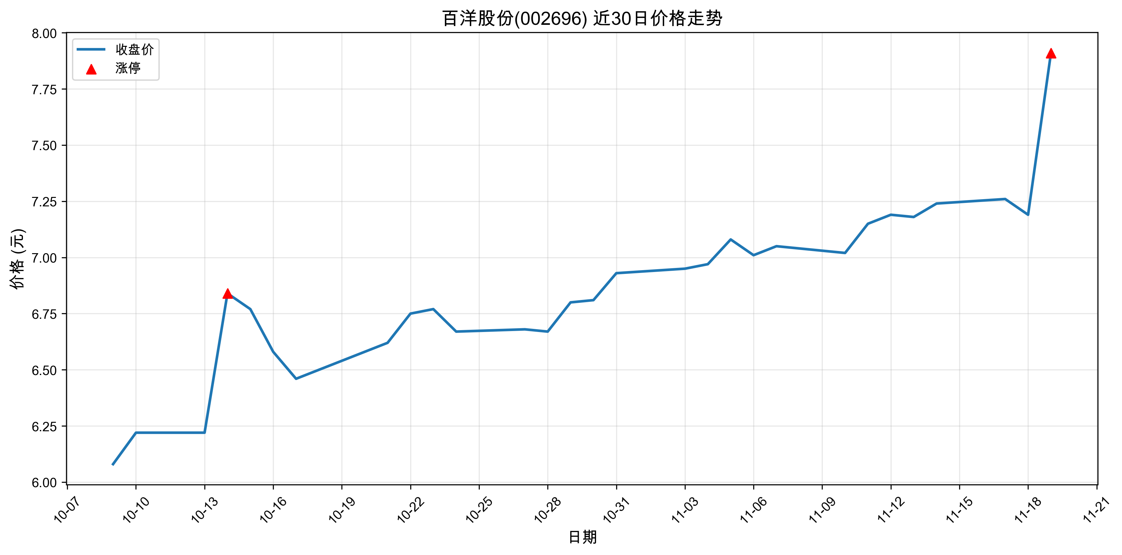 ����ɷ�002696������ͣԭ���˹�����+5G+ҽҩ��2025��11��19�գ�