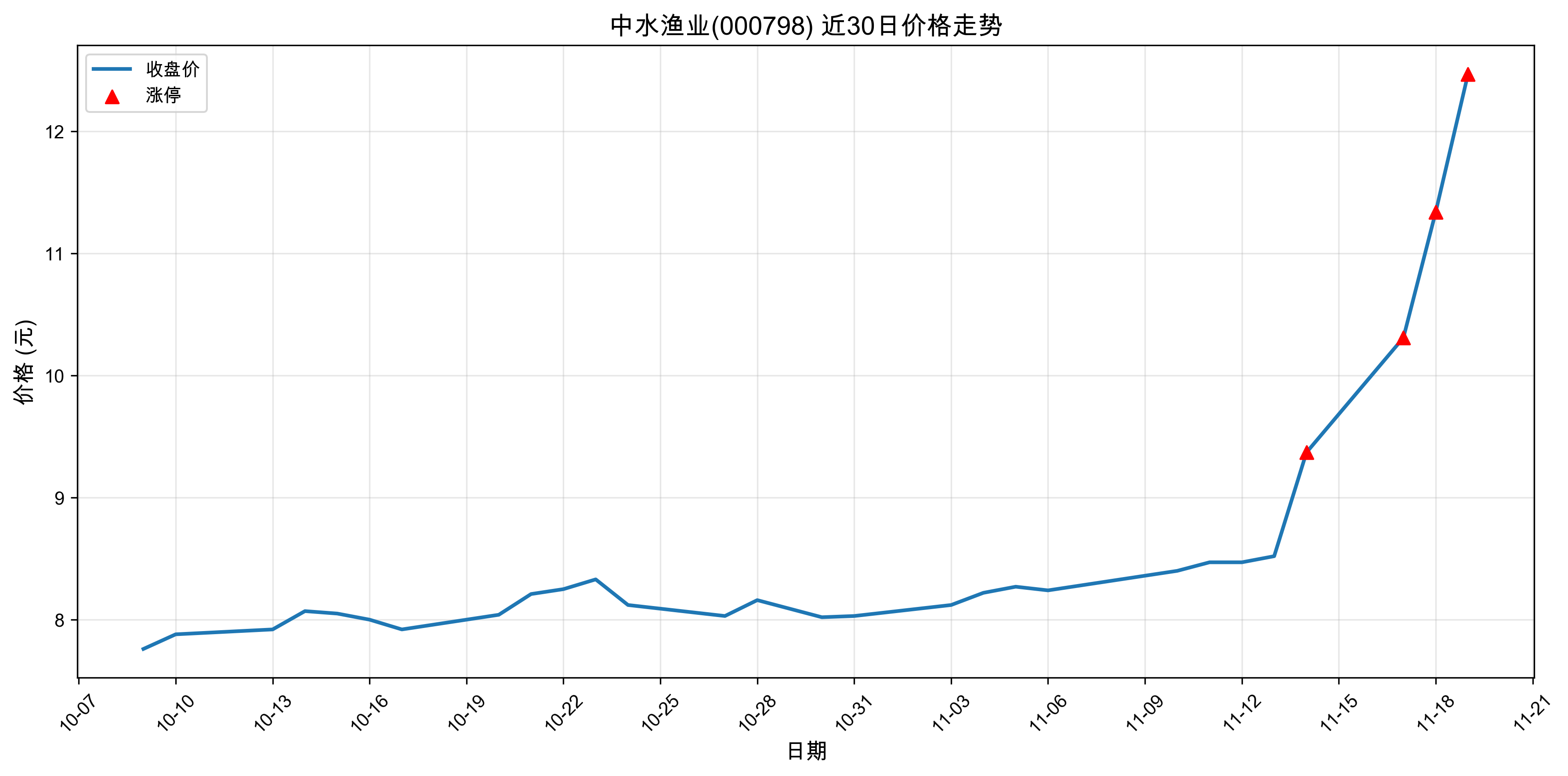 ��ˮ��ҵ000798������ͣԭ���˹����ܣ�2025��11��19�գ�