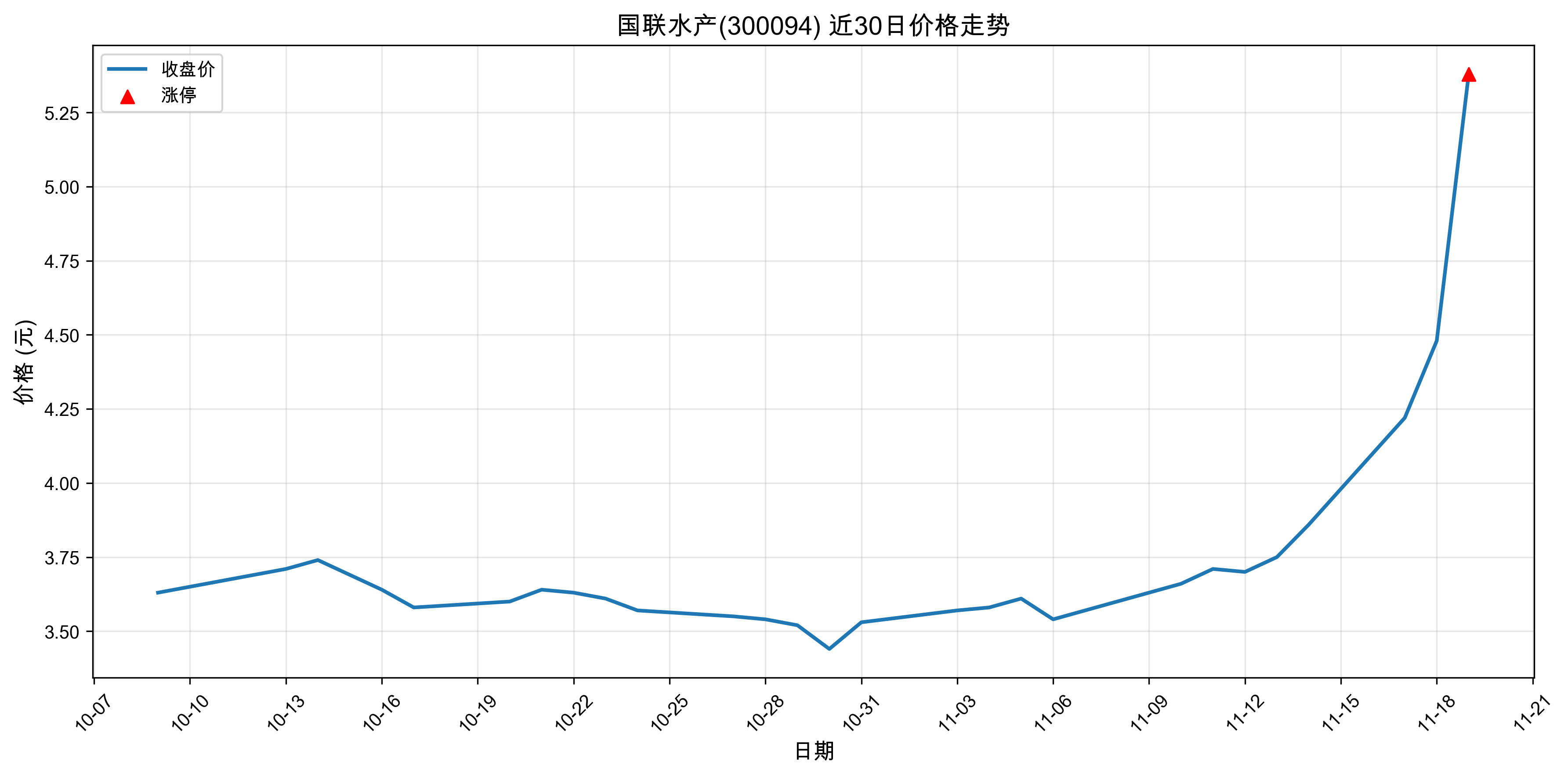 ����ˮ��300094������ͣԭ���˹����ܣ�2025��11��19�գ�