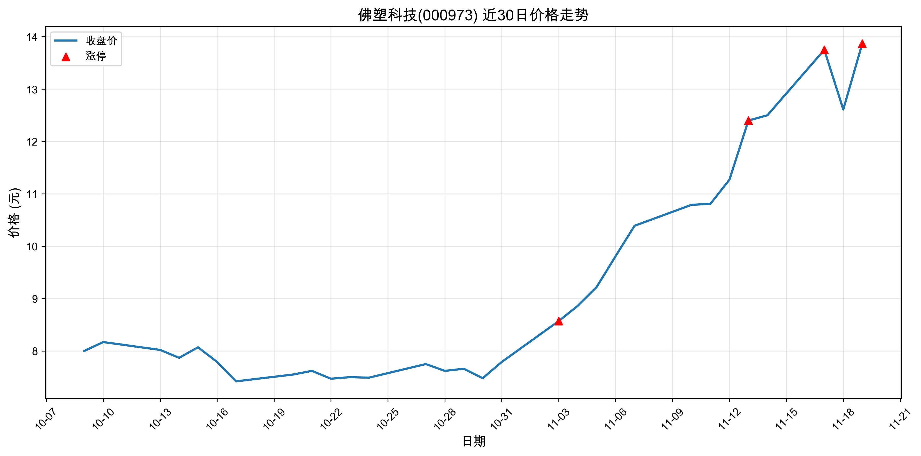 ���ܿƼ�000973������ͣԭ��﮵��+���+�˹����ܣ�2025��11��19�գ�