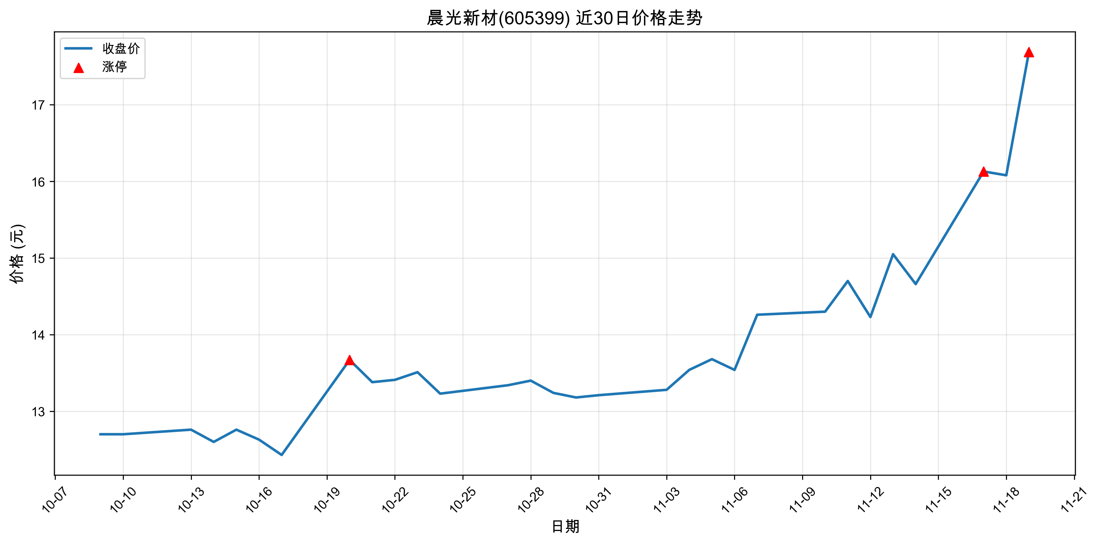 �����²�605399������ͣԭ���˹����ܣ�2025��11��19�գ�