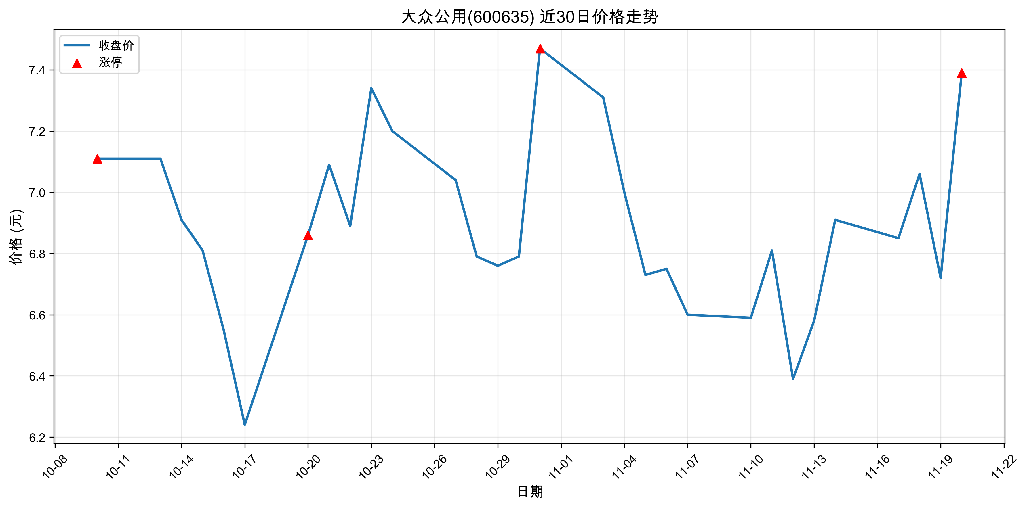 ���ڹ���600635������ͣԭ������Դ����+�˹�����+оƬ��2025��11��20�գ�