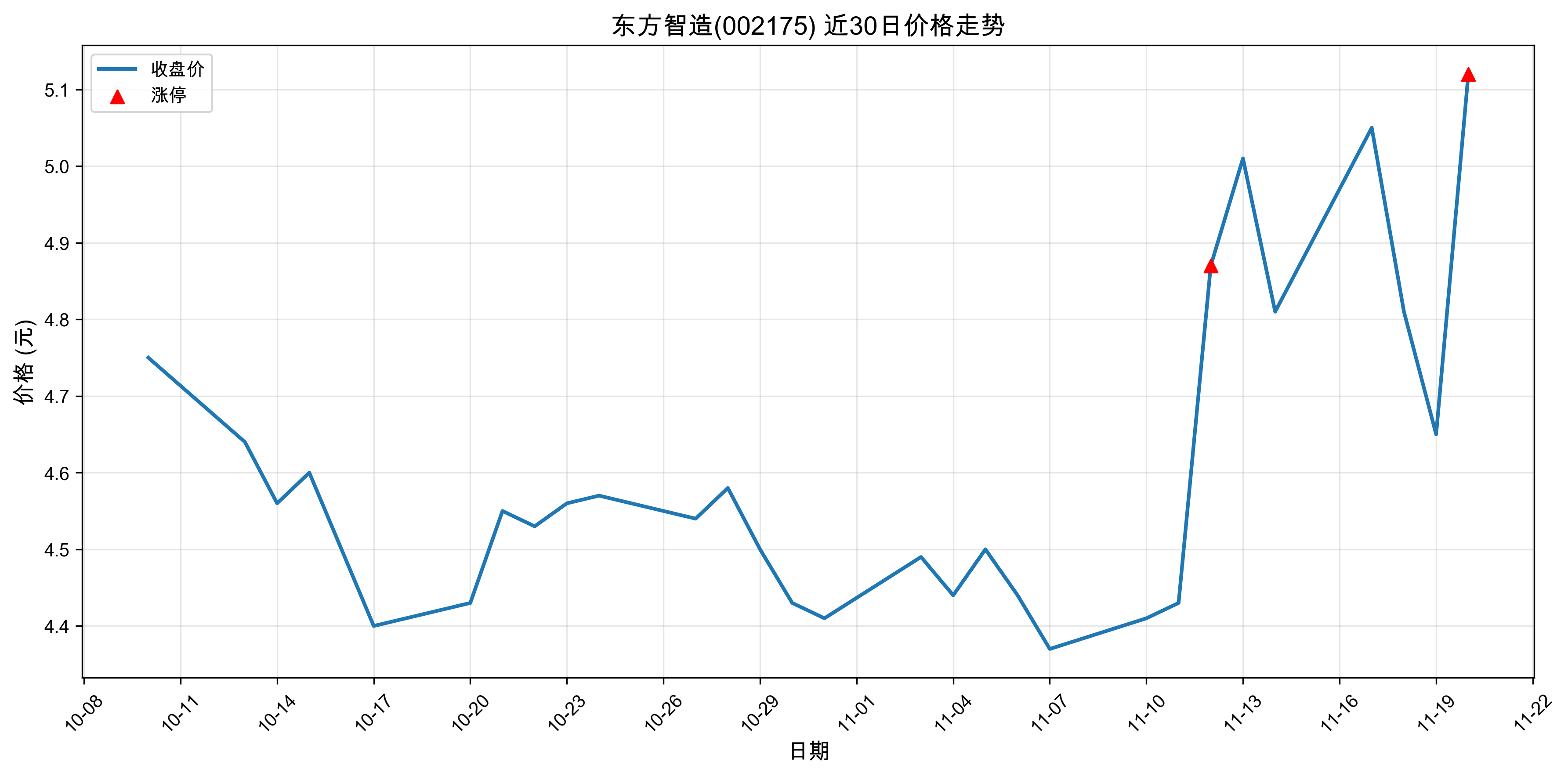 ��������002175������ͣԭ���˹�����+оƬ��2025��11��20�գ�