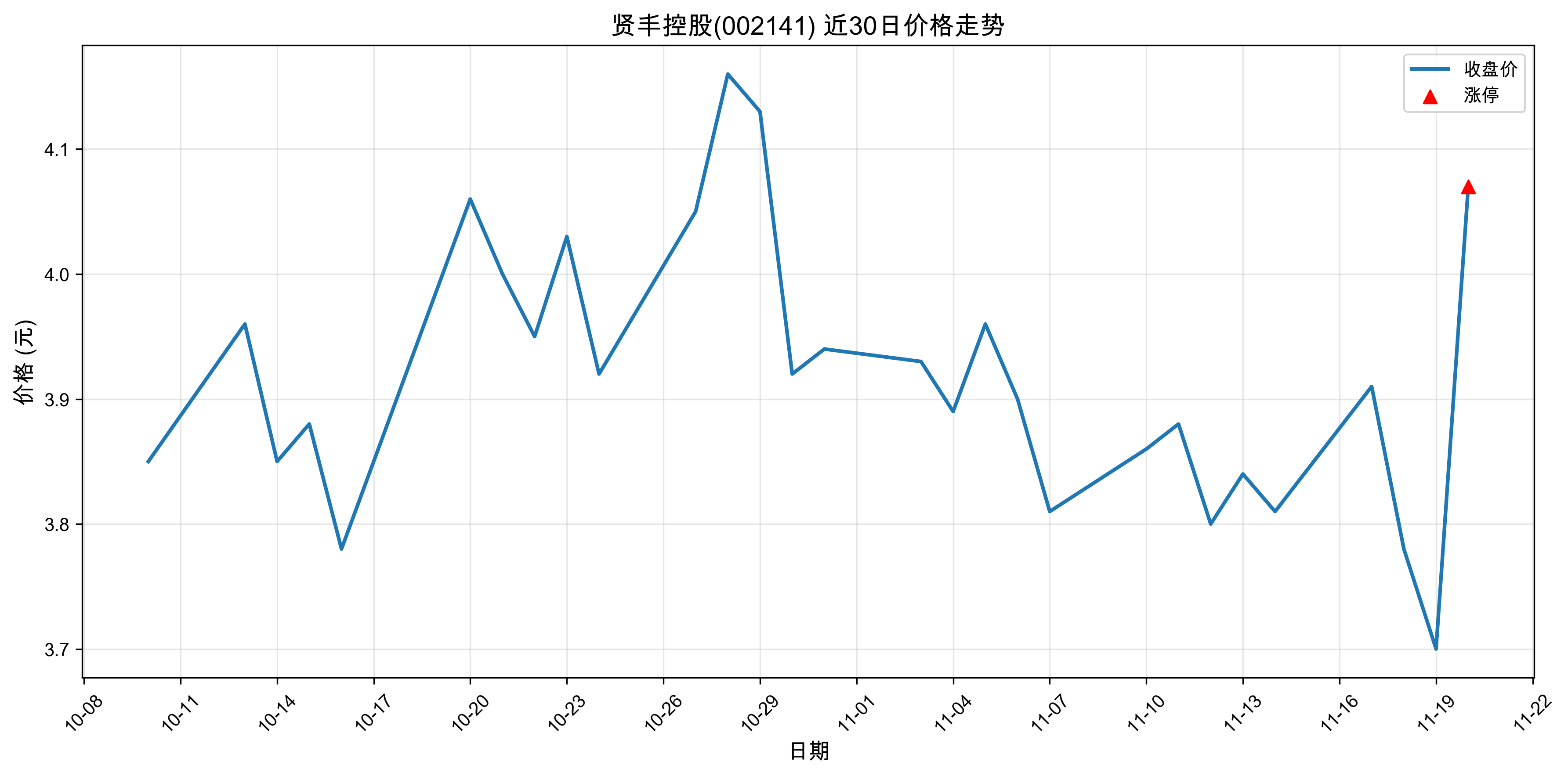 �ͷ�ع�002141������ͣԭ��﮵��+�˹����ܣ�2025��11��20�գ�