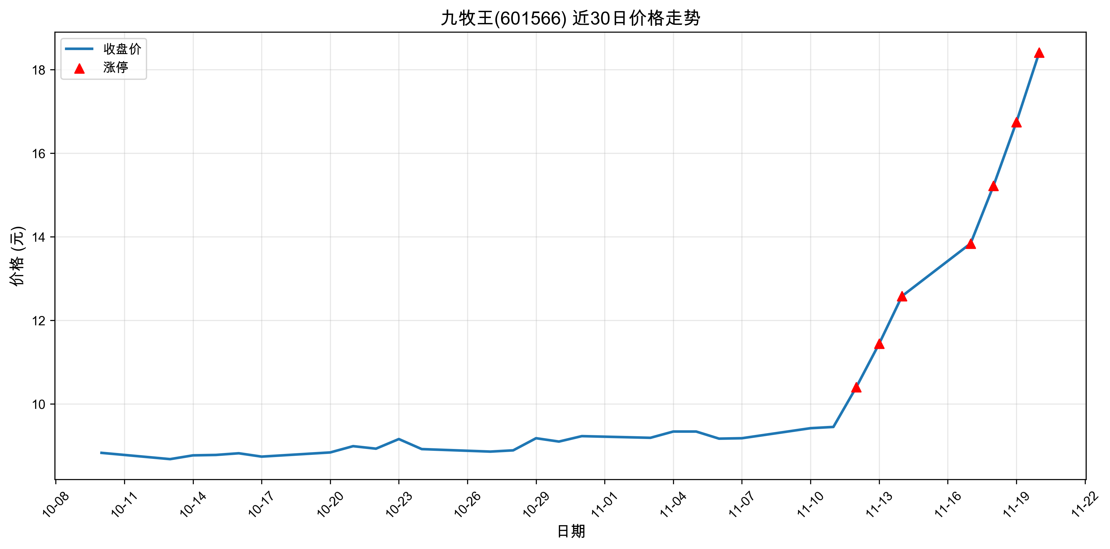 ������601566������ͣԭ���˹����ܣ�2025��11��20�գ�