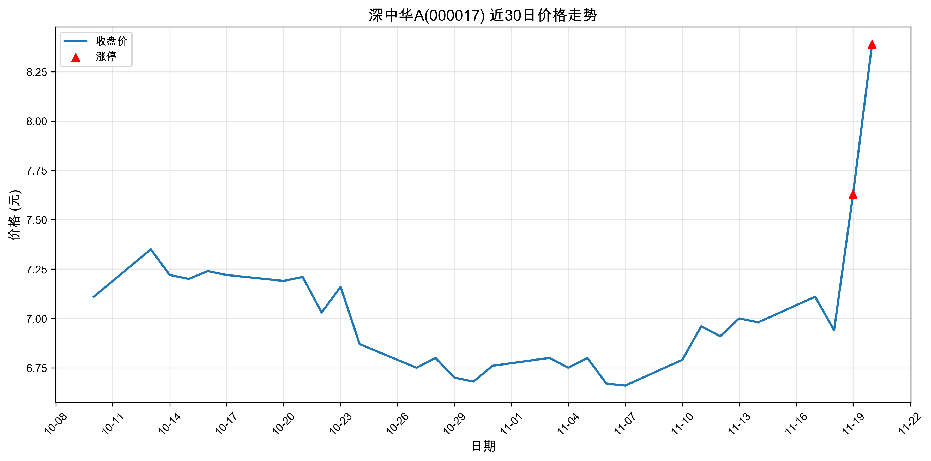 ���л�A000017������ͣԭ��﮵��+�˹����ܣ�2025��11��20�գ�