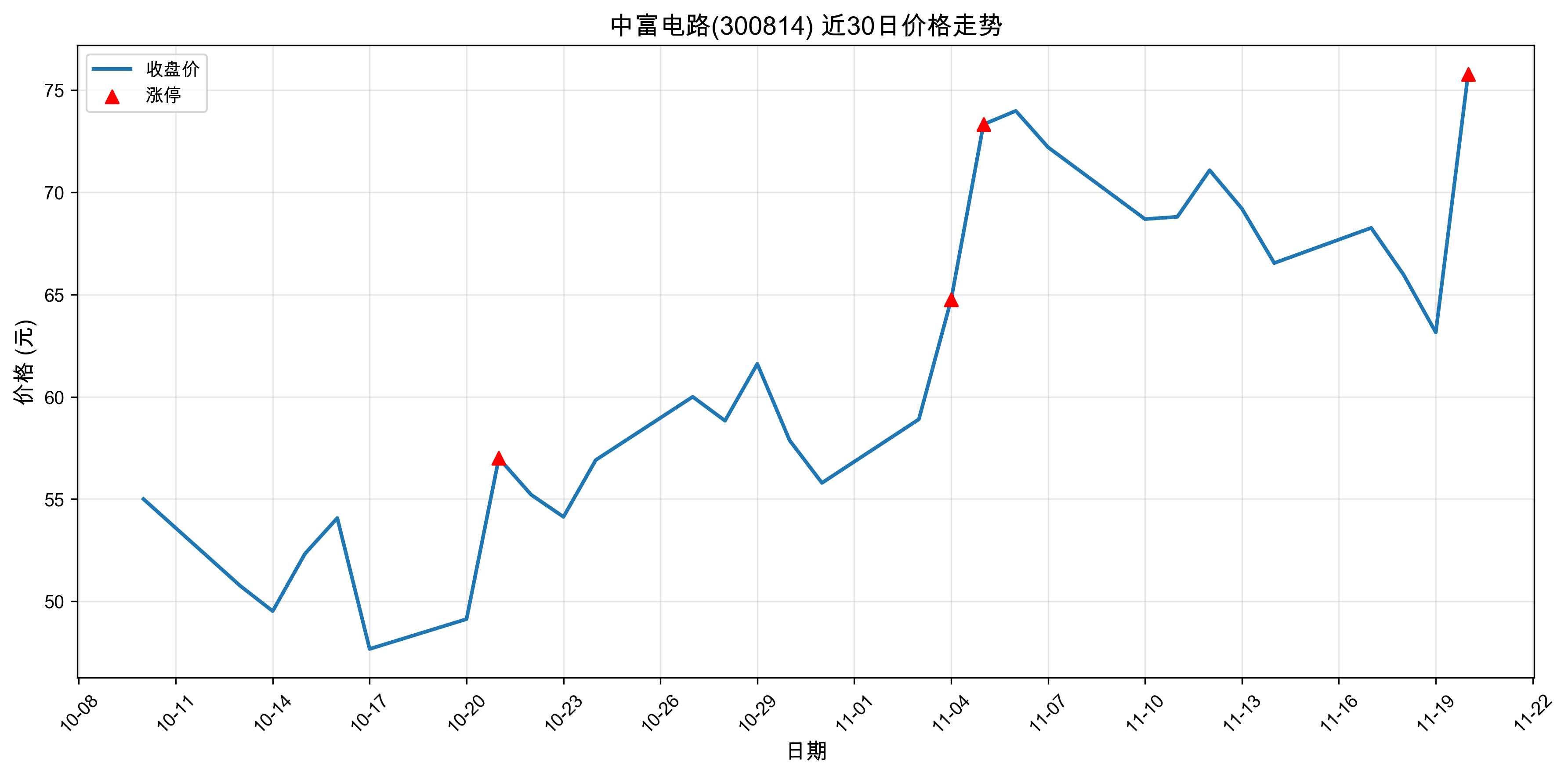 и·300814ͣԭ˹+оƬ20251120գ