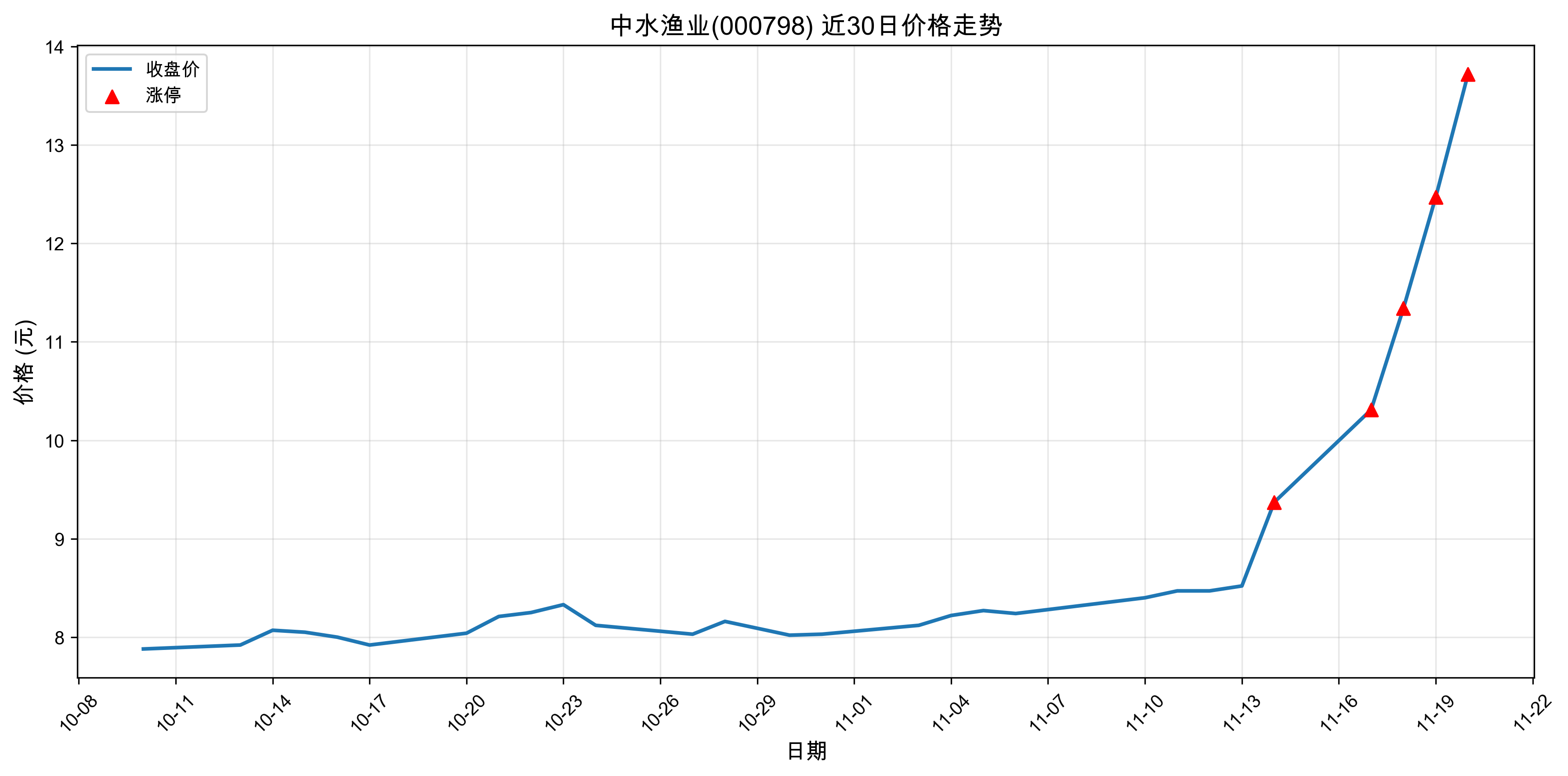 ��ˮ��ҵ000798������ͣԭ���˹����ܣ�2025��11��20�գ�