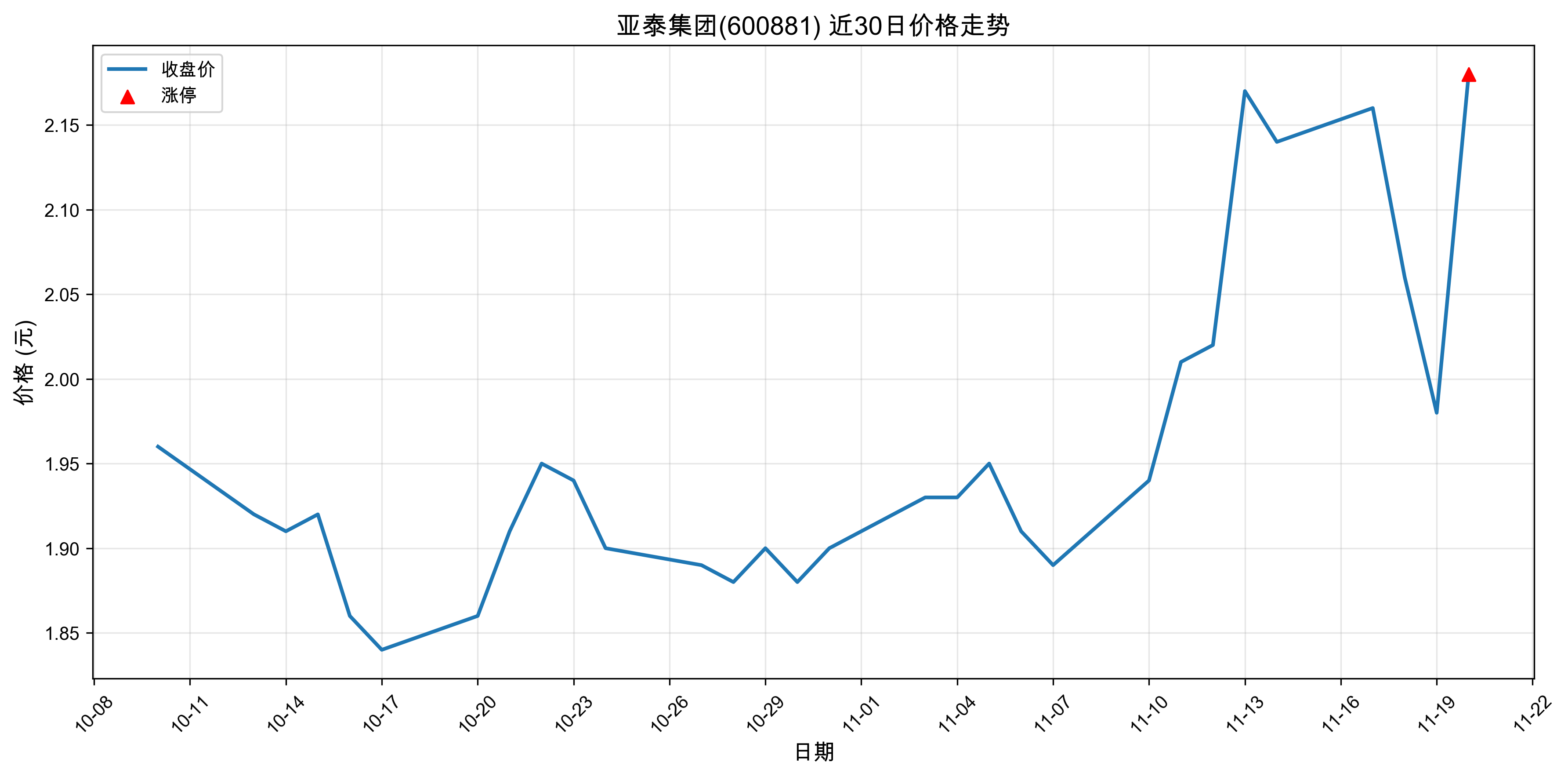 ��̩����600881������ͣԭ���˹�����+ҽҩ��2025��11��20�գ�