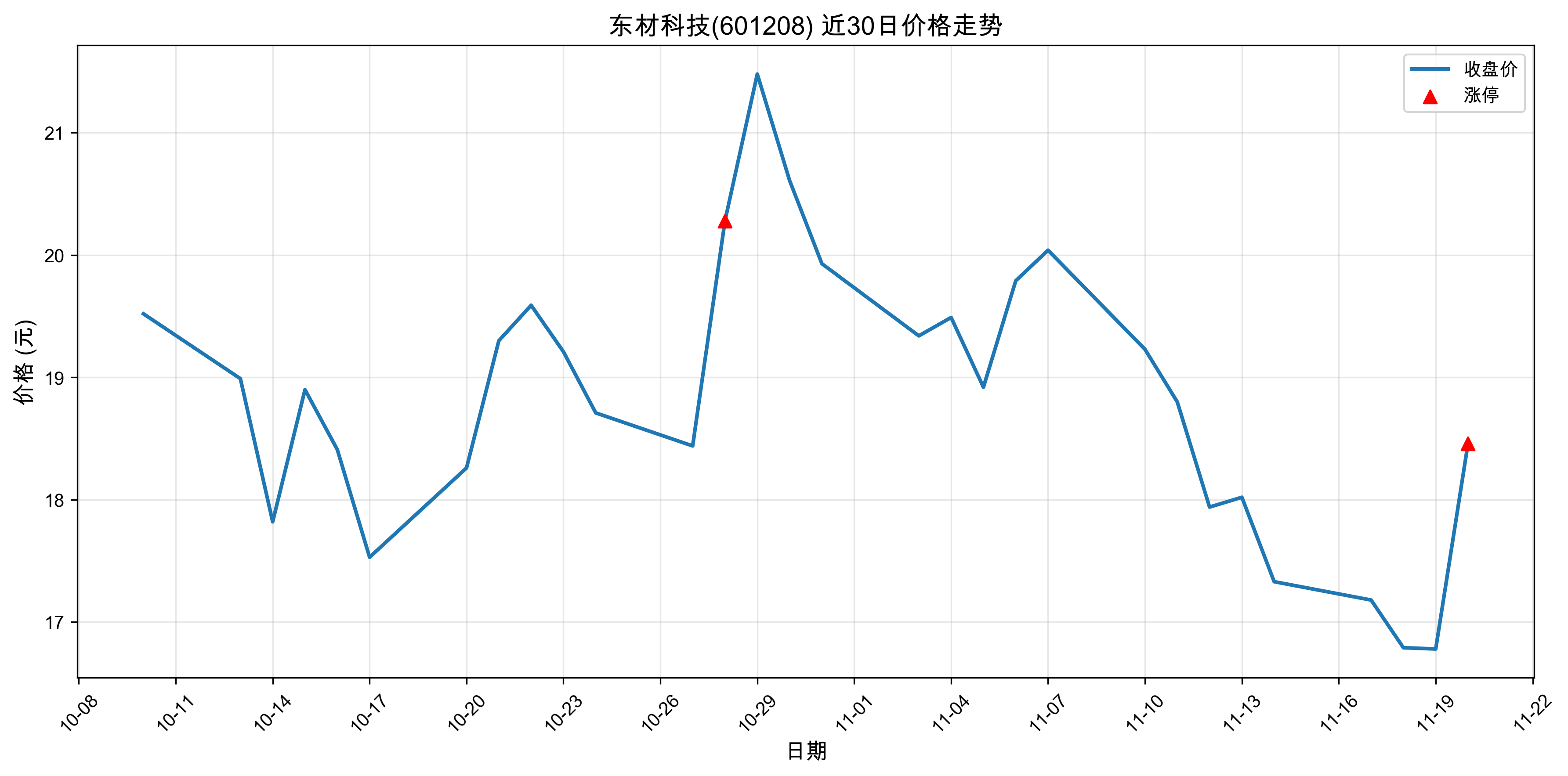 ���ĿƼ�601208������ͣԭ���˹�����+оƬ��2025��11��20�գ�