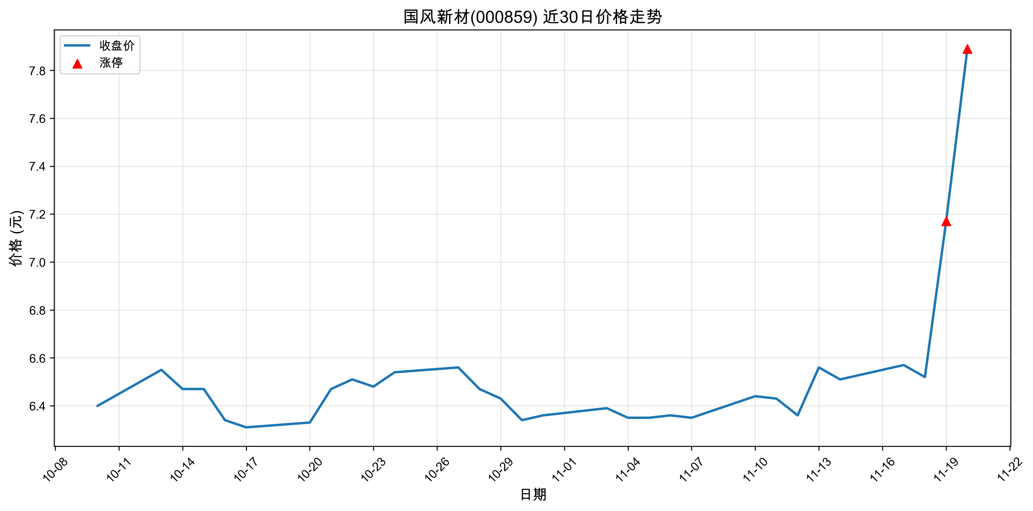 �����²�000859������ͣԭ������Դ����+�˹�����+оƬ��2025��11��20�գ�