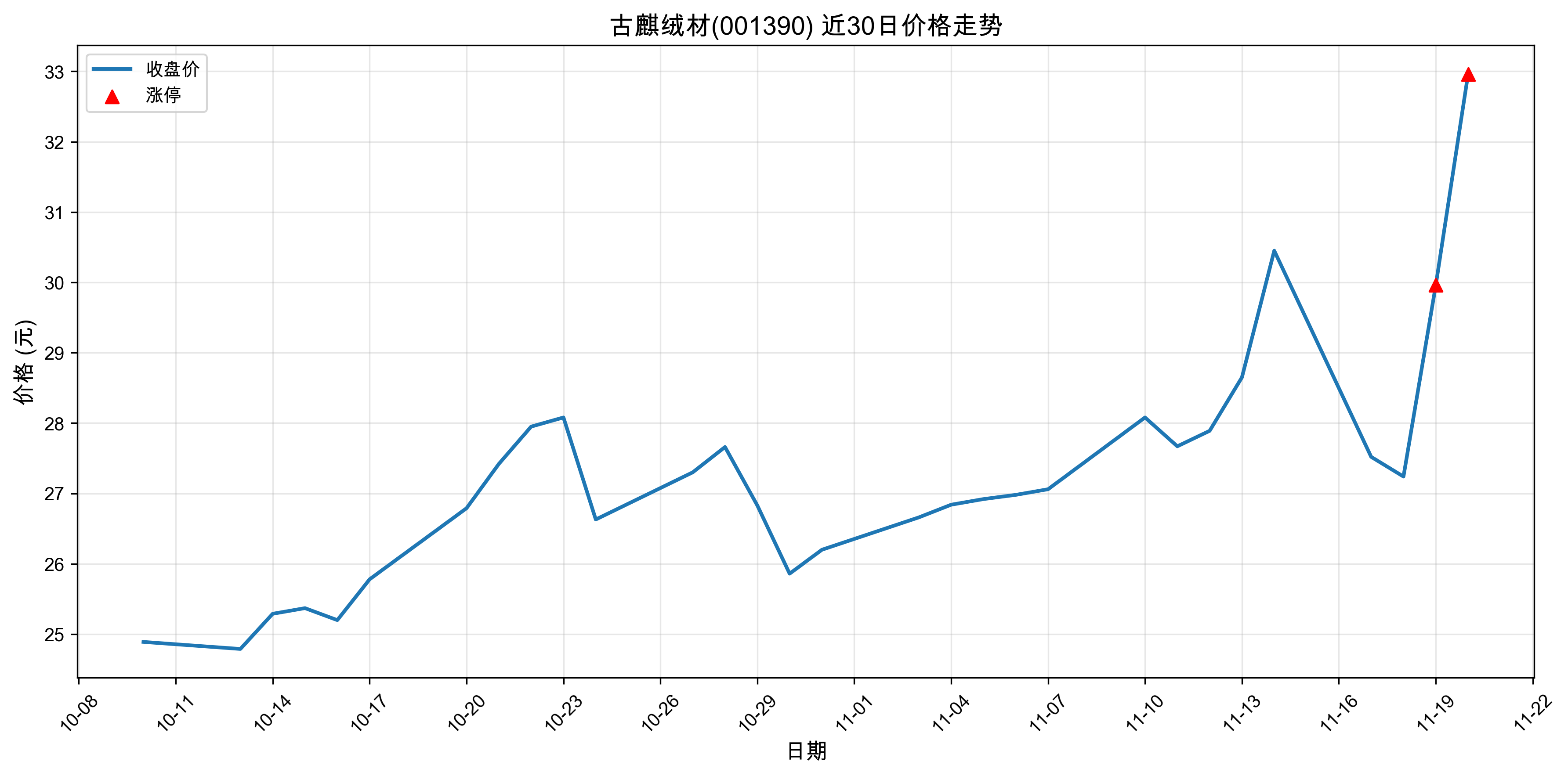 ޲001390ͣԭ˹ܣ20251120գ