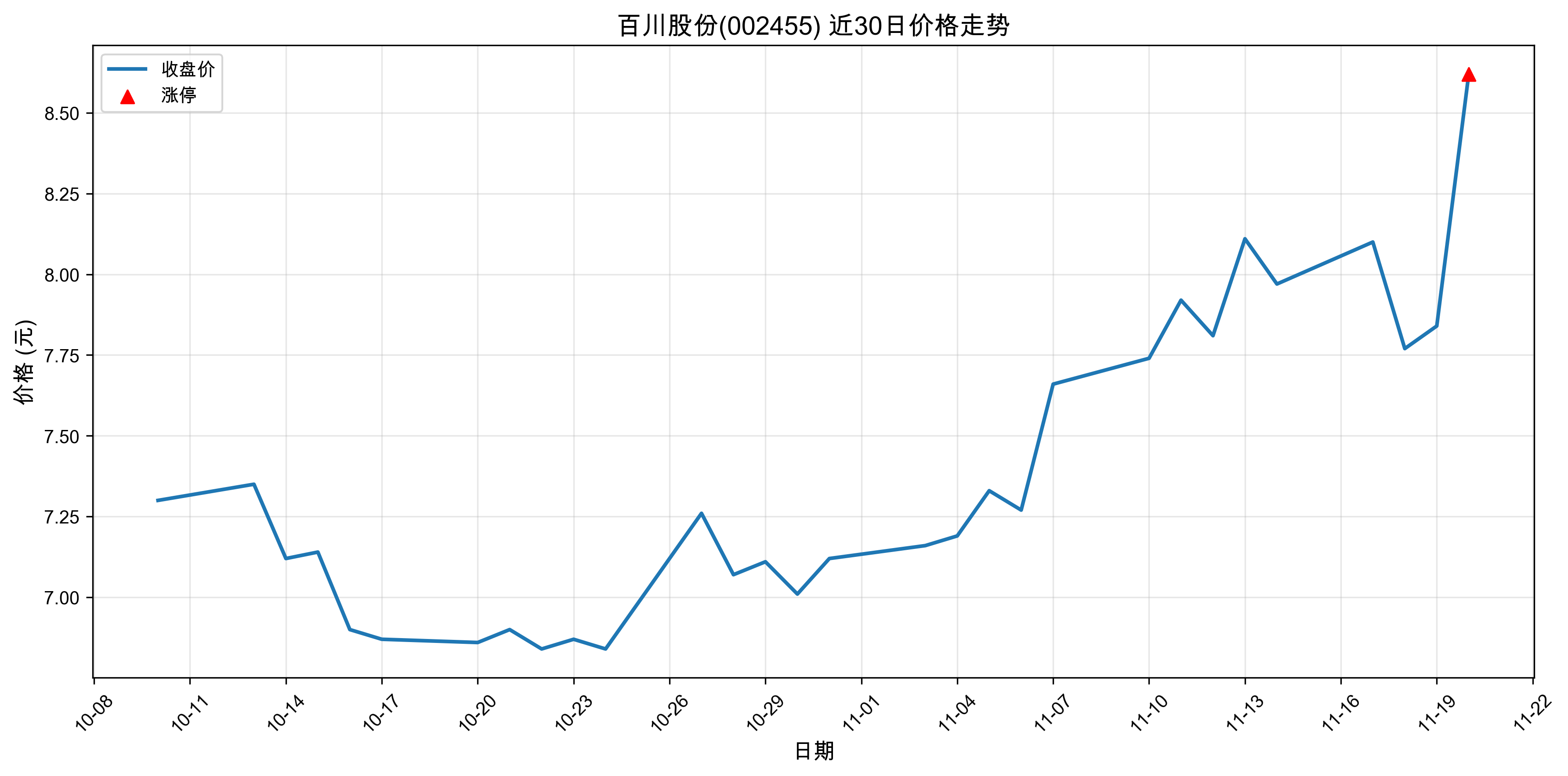 �ٴ��ɷ�002455������ͣԭ��﮵��+�����ӵ��+���ܣ�2025��11��20�գ�