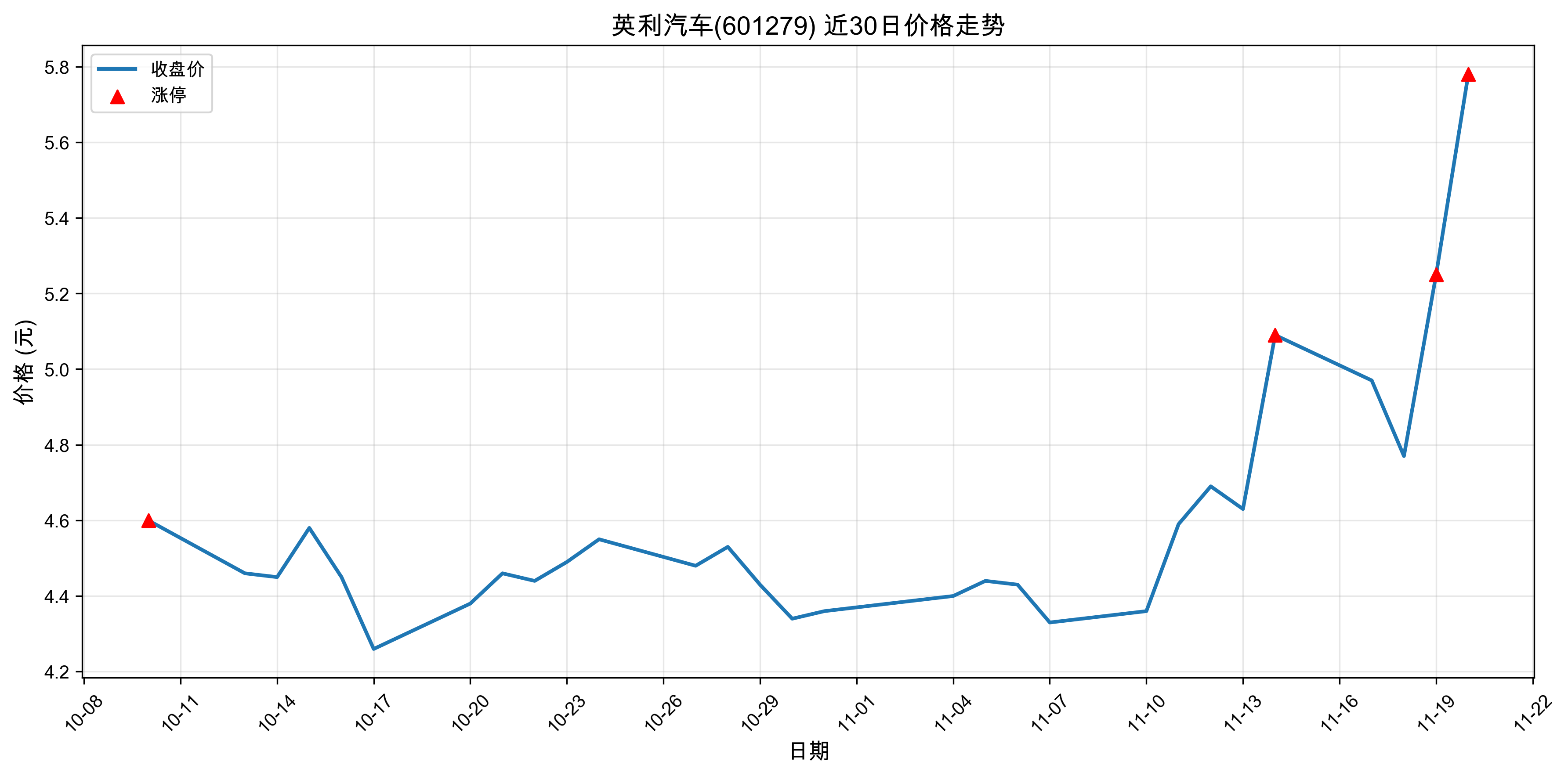 Ӣ������601279������ͣԭ�򣺹�̬���+﮵��+����Դ������2025��11��20�գ�