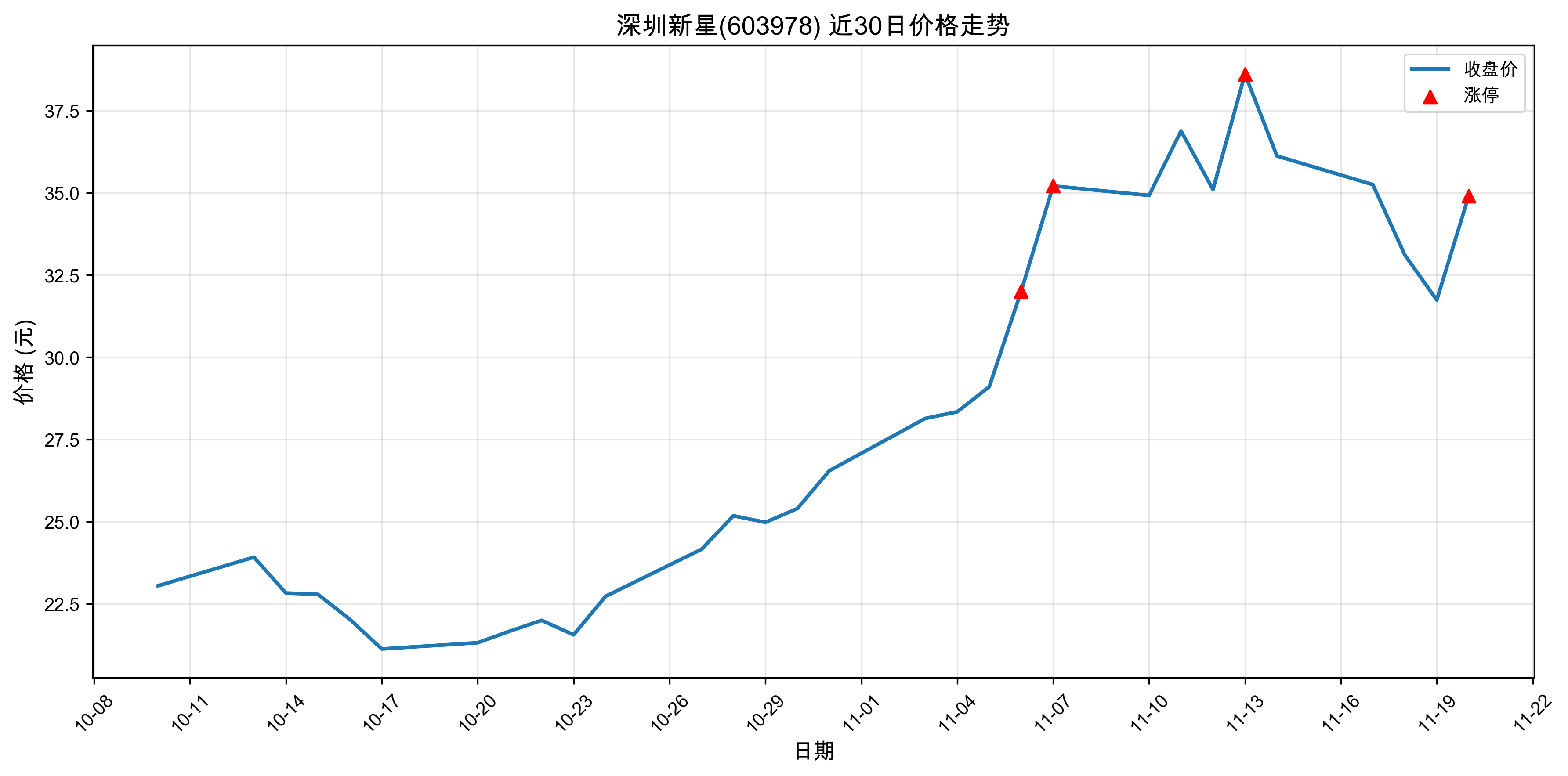 ��������603978������ͣԭ�򣺹�̬���+﮵��+�˹����ܣ�2025��11��20�գ�