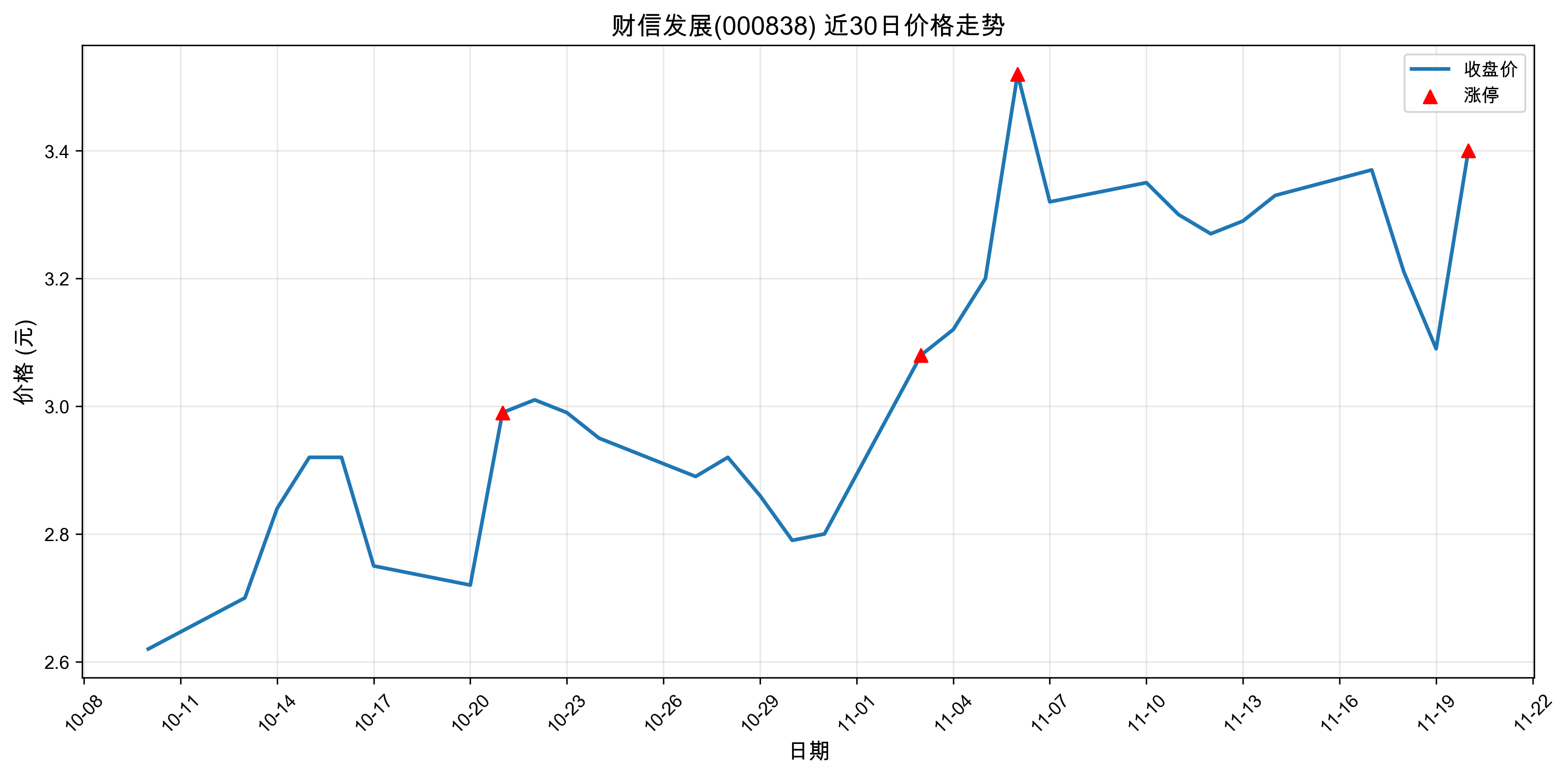 ŷչ000838ͣԭ˹ܣ20251120գ