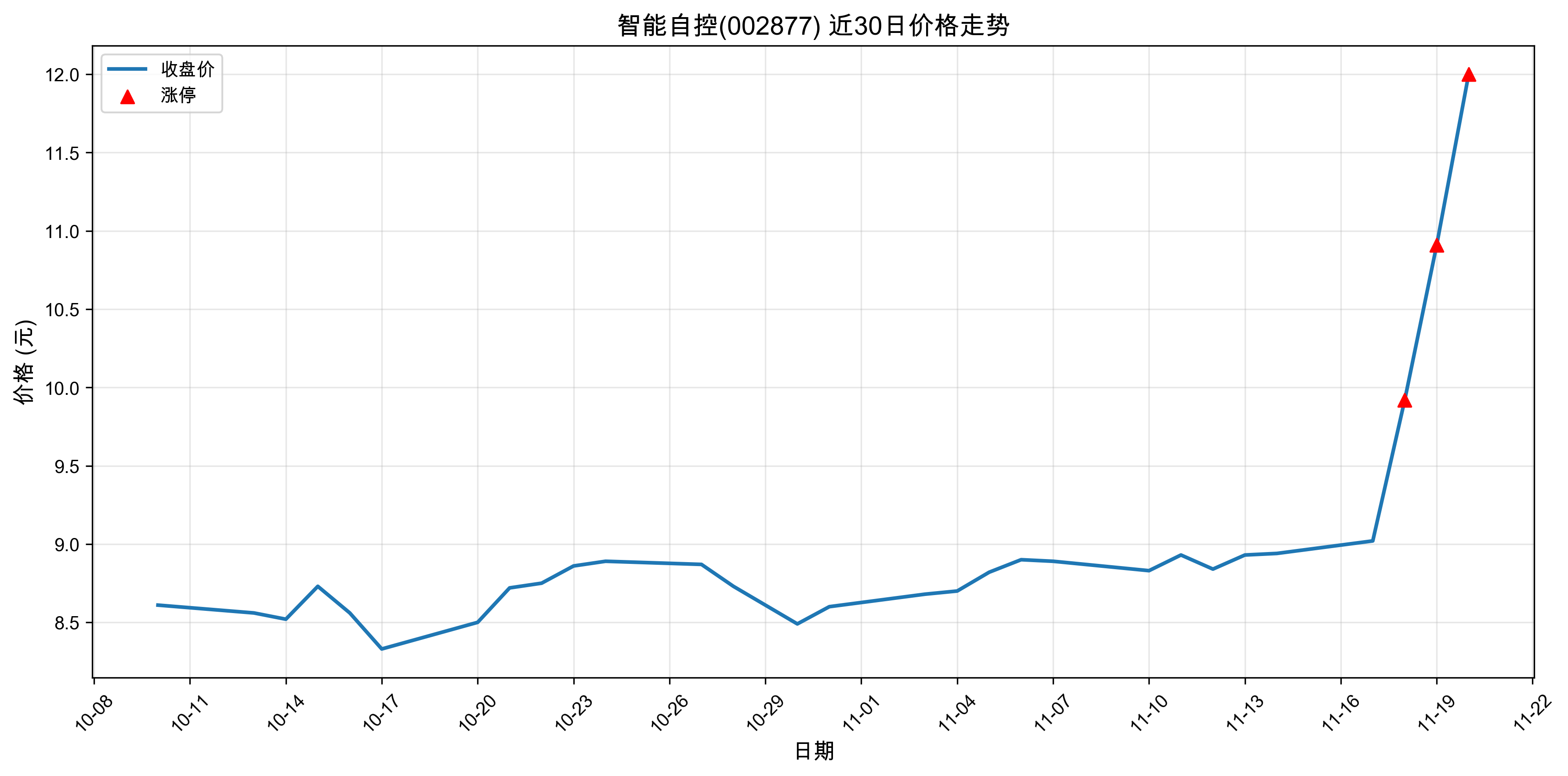 Կ002877ͣԭ򣺴ͳҵ+ֵɣ20251120գ