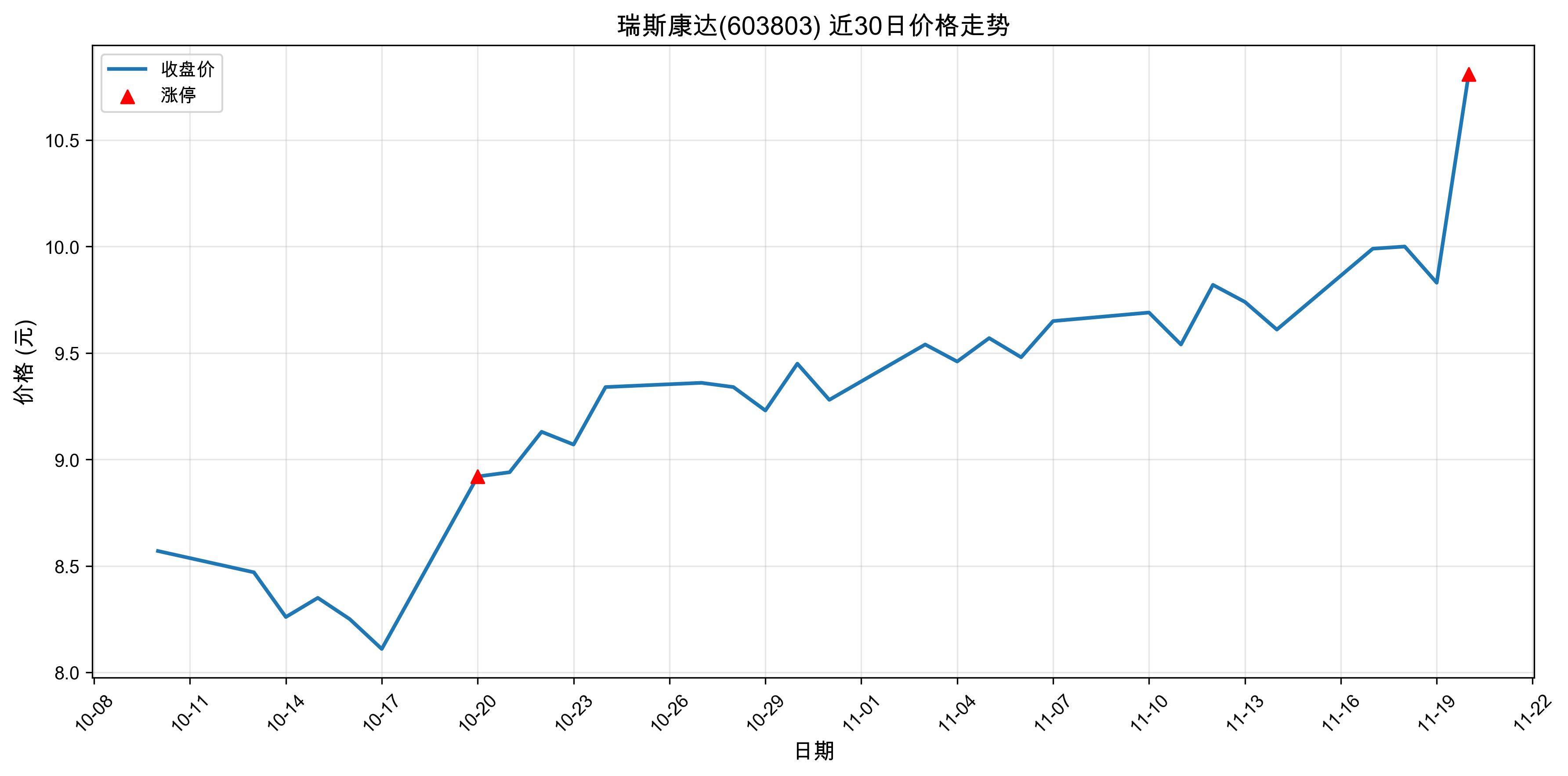 ˹603803ͣԭ˹+оƬ+5G20251120գ