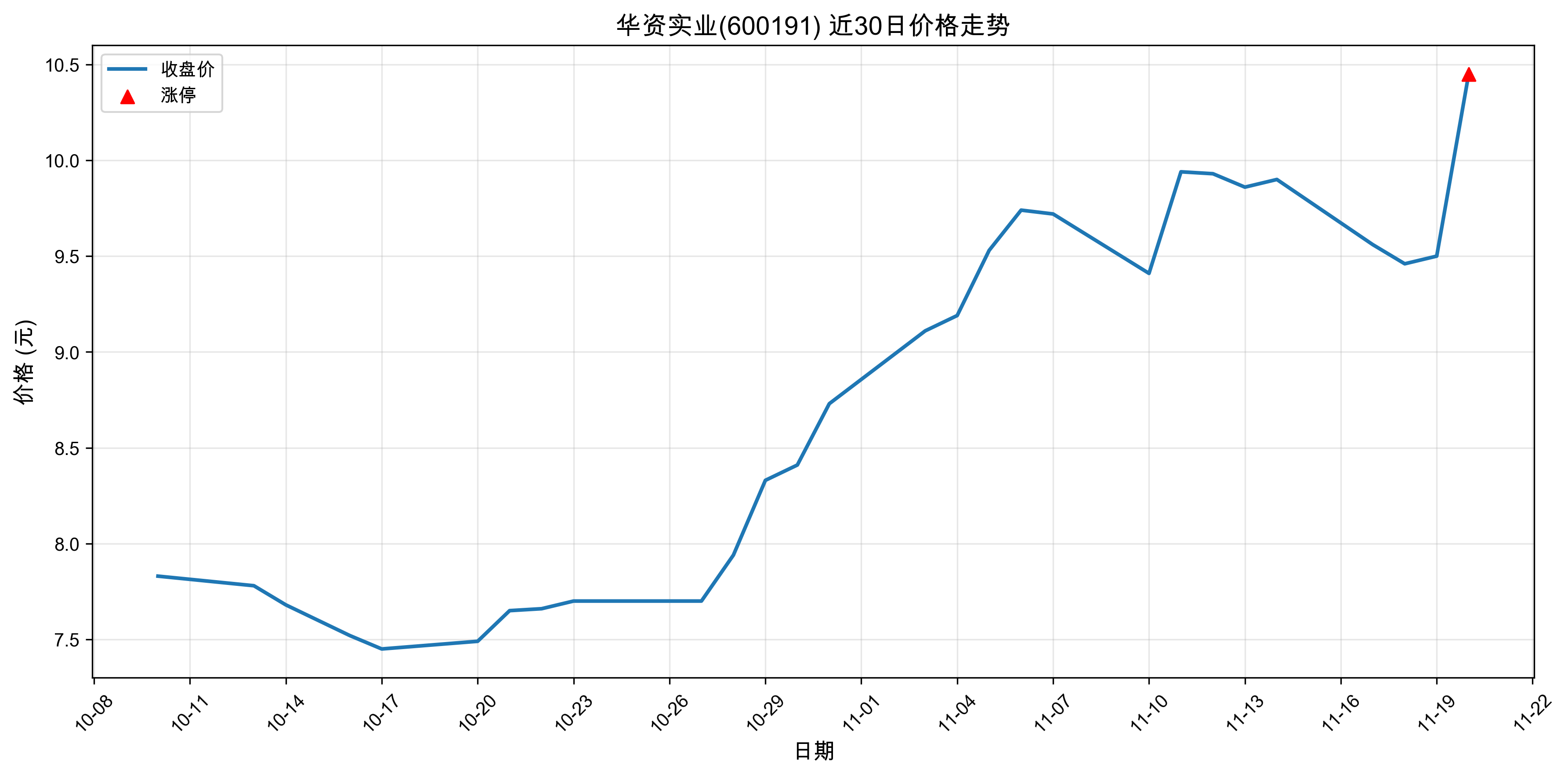 ����ʵҵ600191������ͣԭ���˹�����+ҽҩ��2025��11��20�գ�