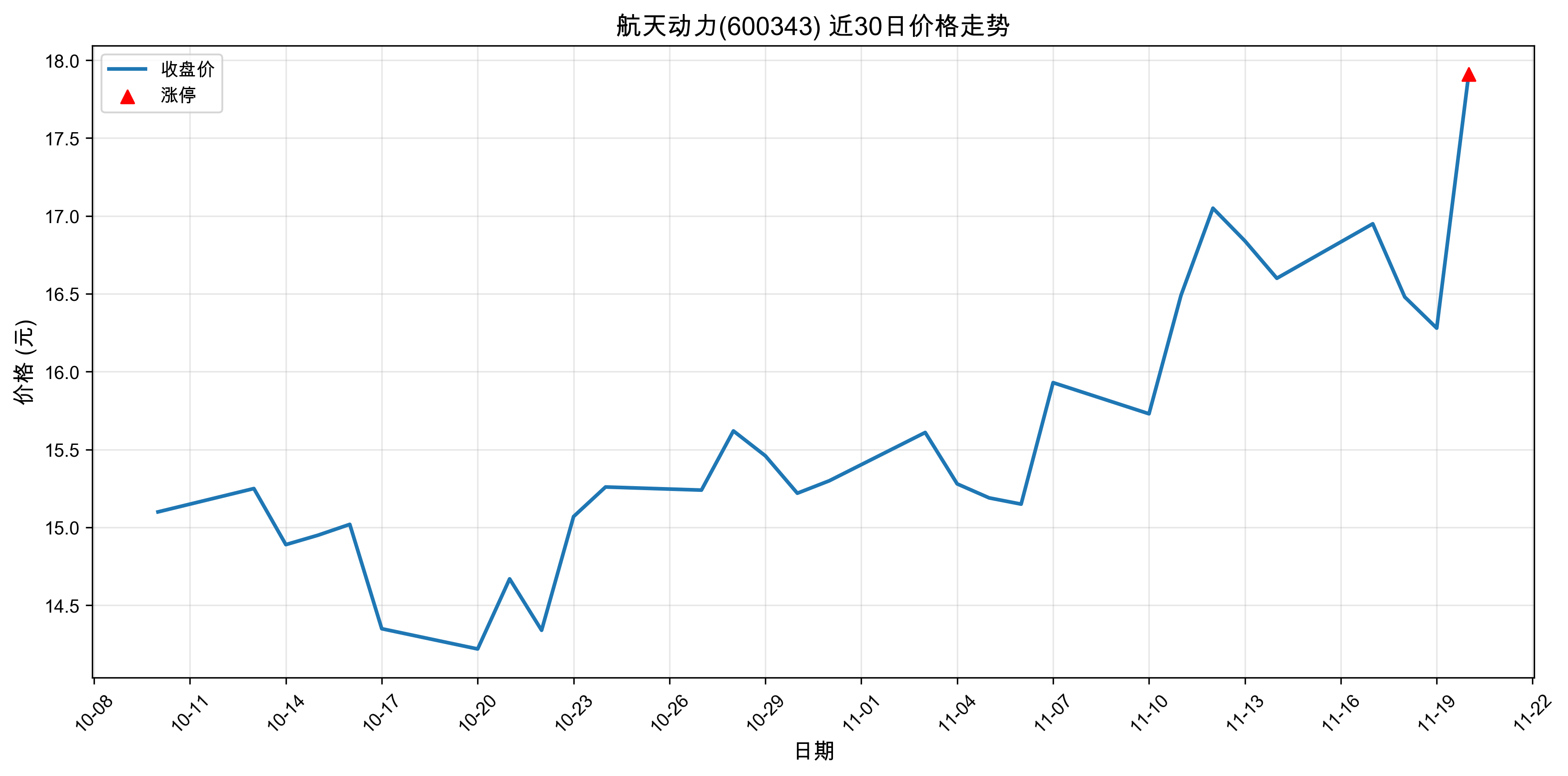 ���춯��600343������ͣԭ���˹����ܣ�2025��11��20�գ�