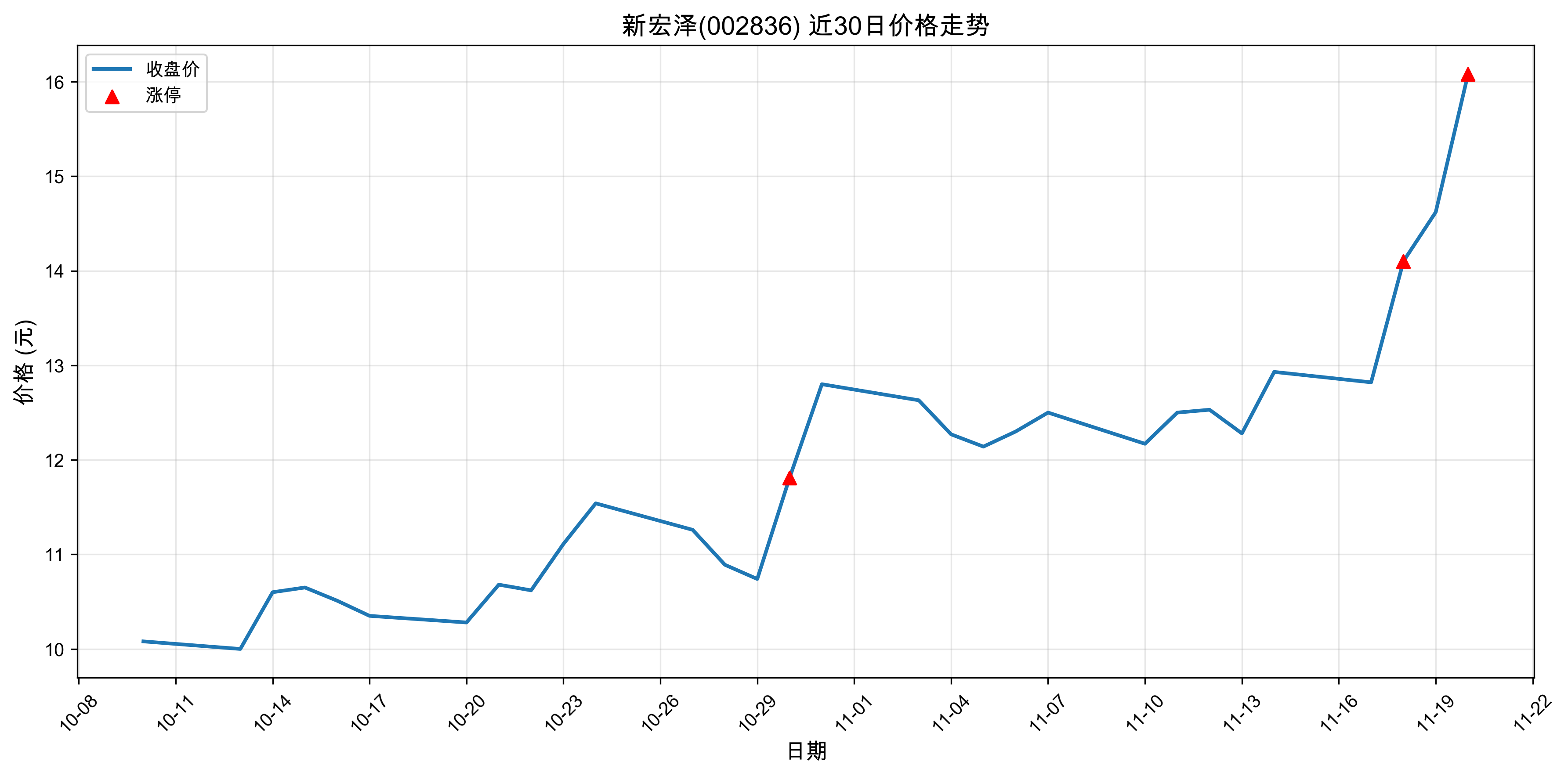 º002836ͣԭ˹ܣ20251120գ