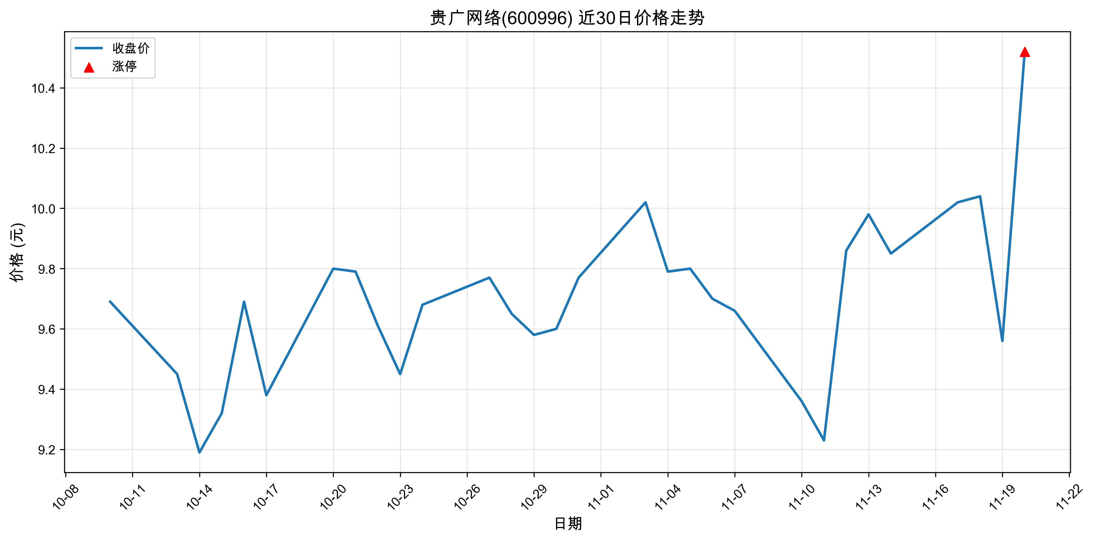 600996ͣԭ˹ܣ20251120գ