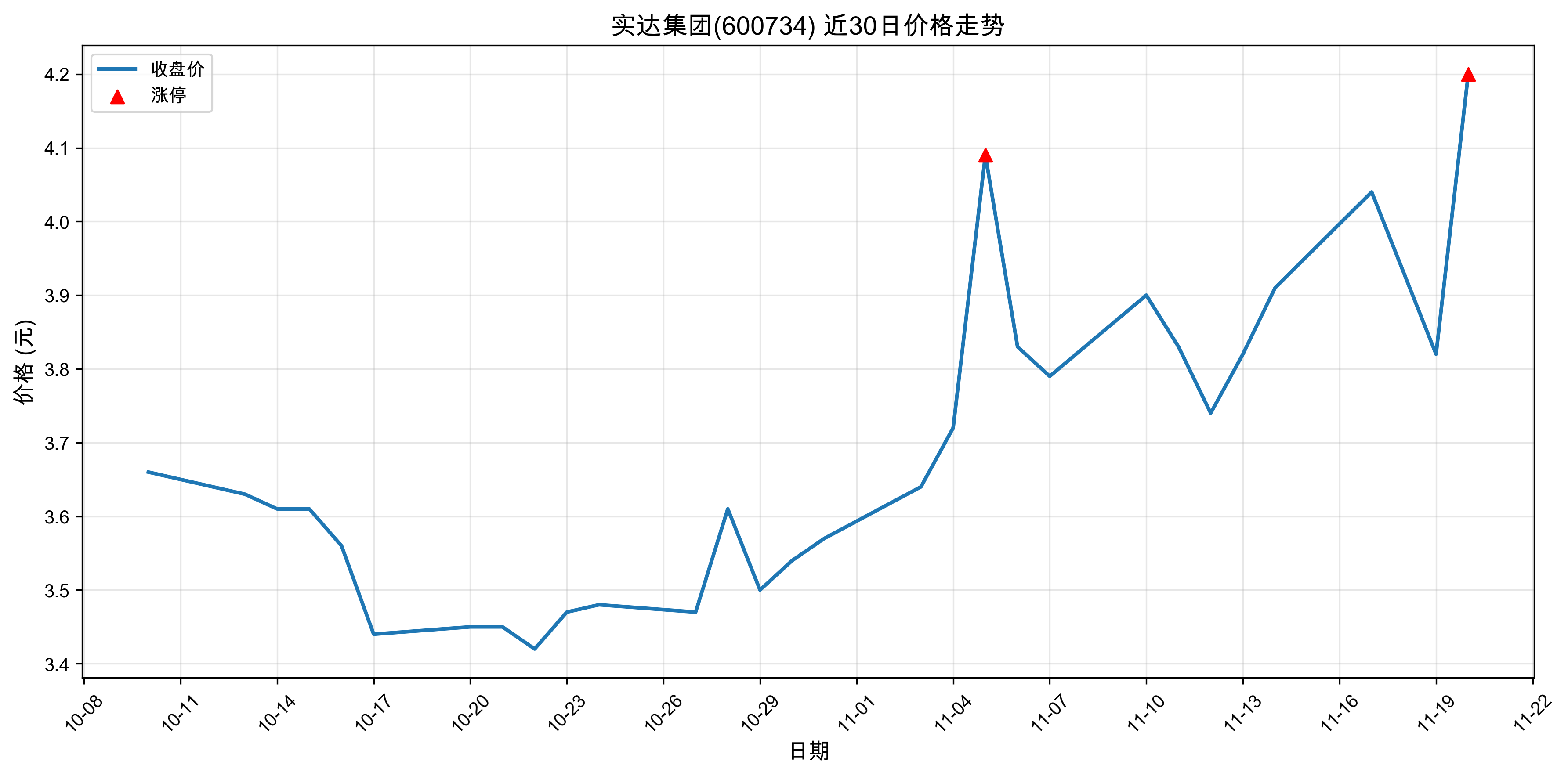 ʵＯ600734ͣԭ˹+ҽҩ20251120գ